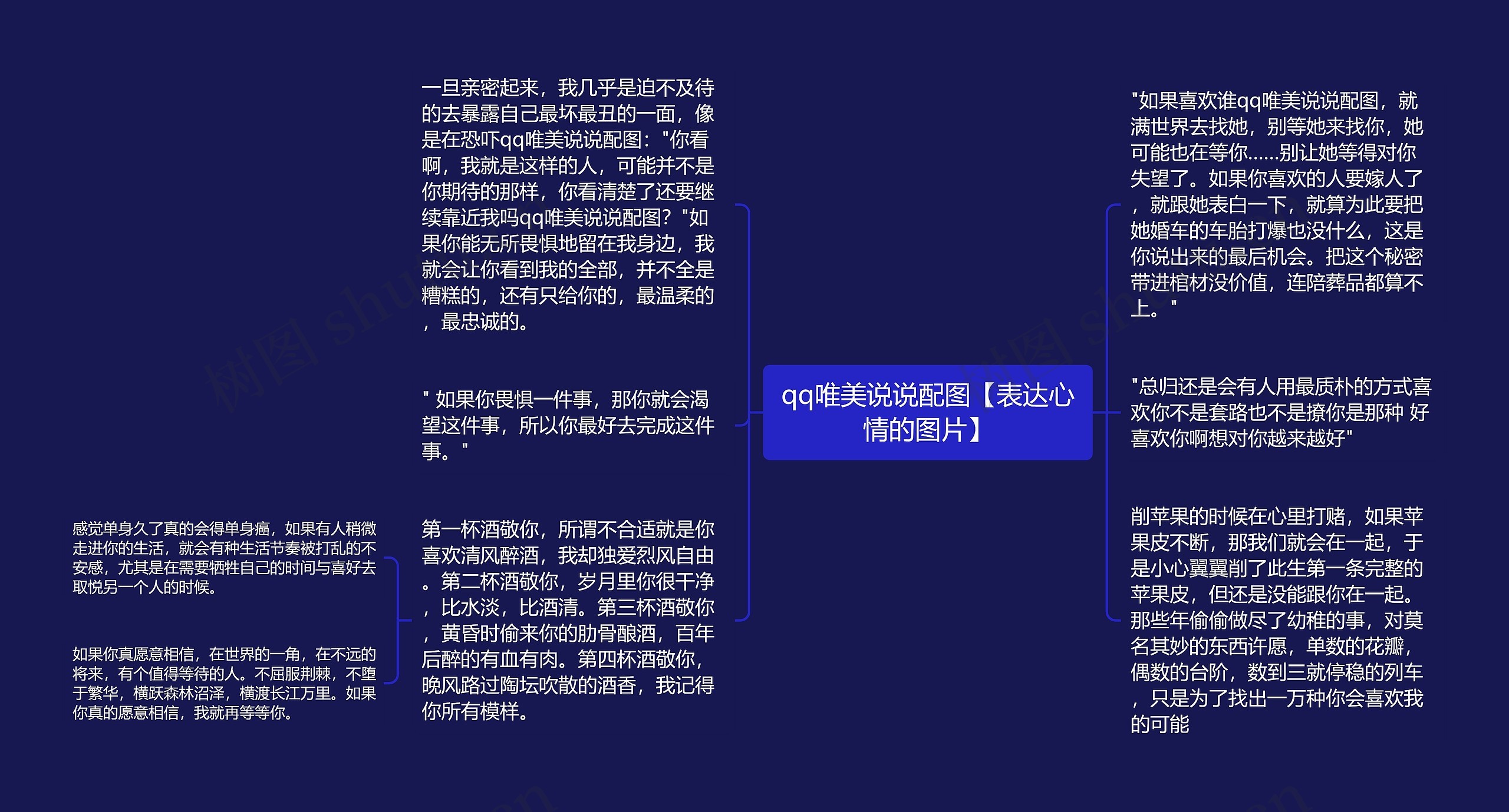 qq唯美说说配图【表达心情的图片】思维导图