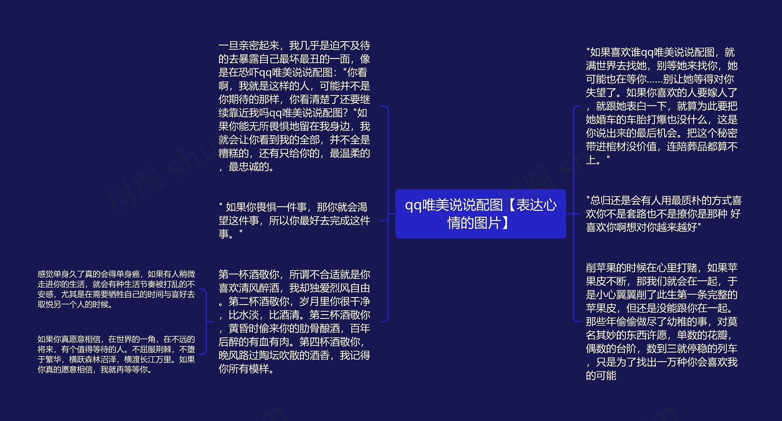 qq唯美说说配图【表达心情的图片】思维导图高清图 qq唯美说说配图【表达心情的图片】思维导图