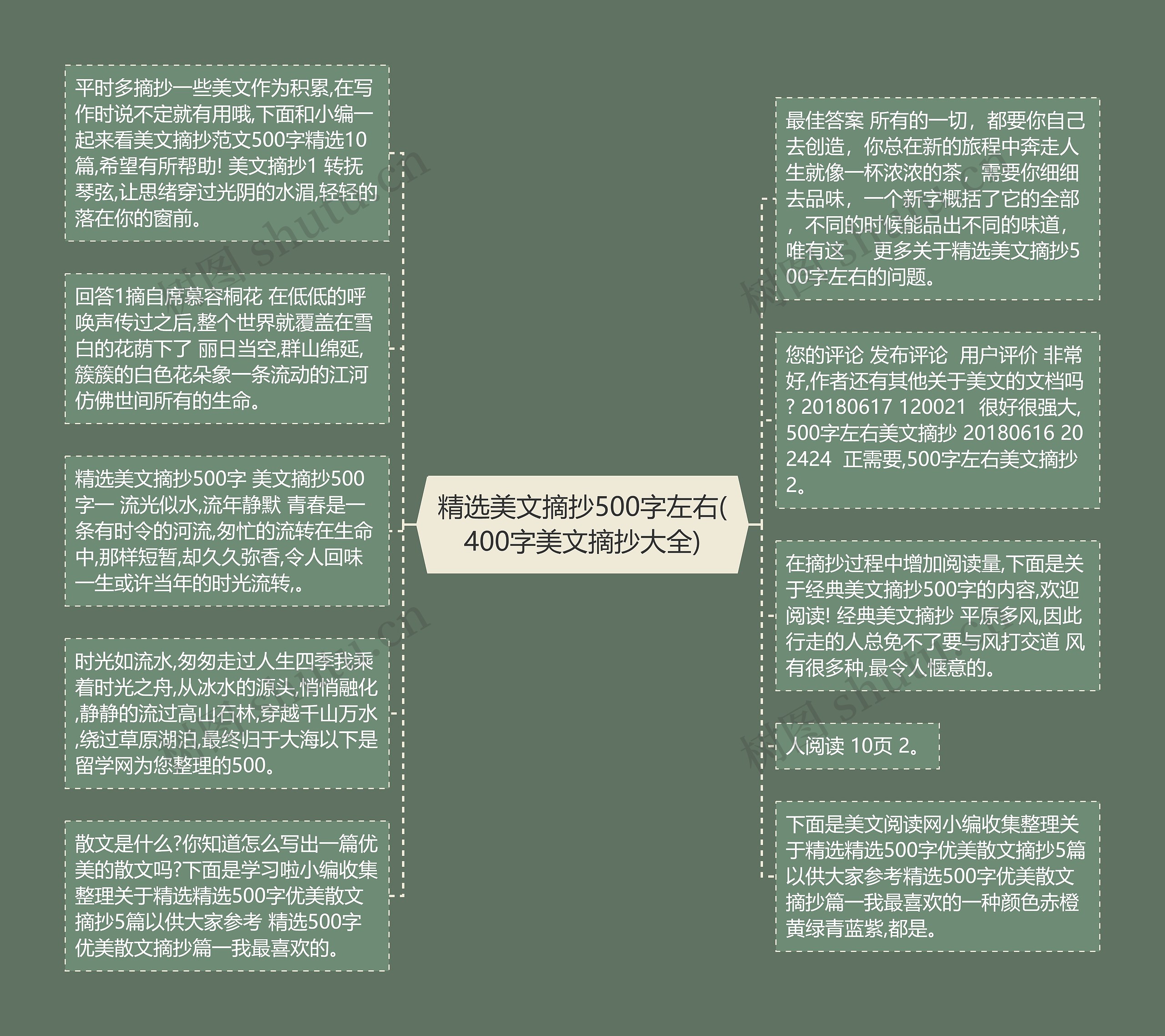 精选美文摘抄500字左右(400字美文摘抄大全)思维导图