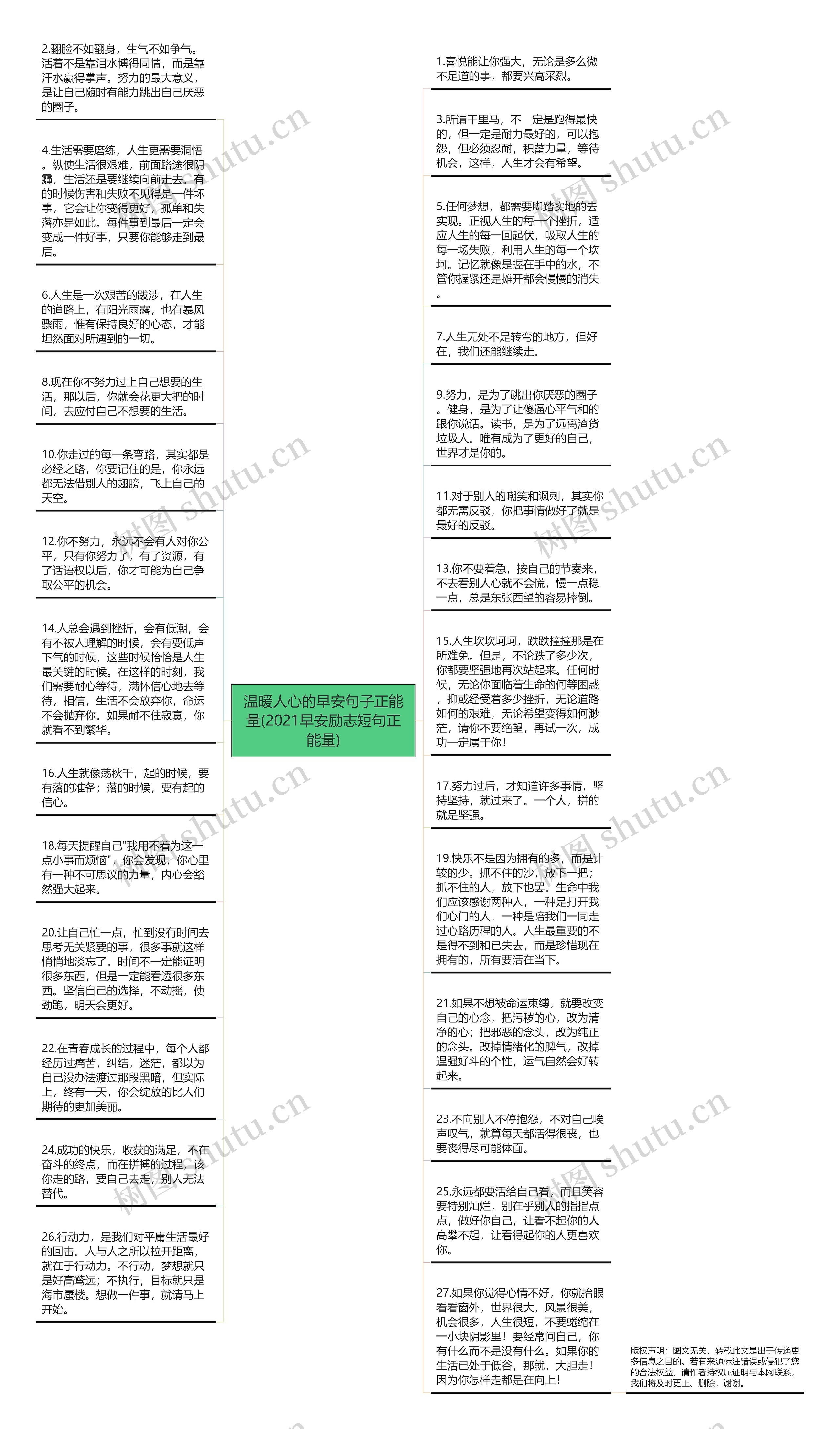 温暖人心的早安句子正能量(2021早安励志短句正能量)思维导图