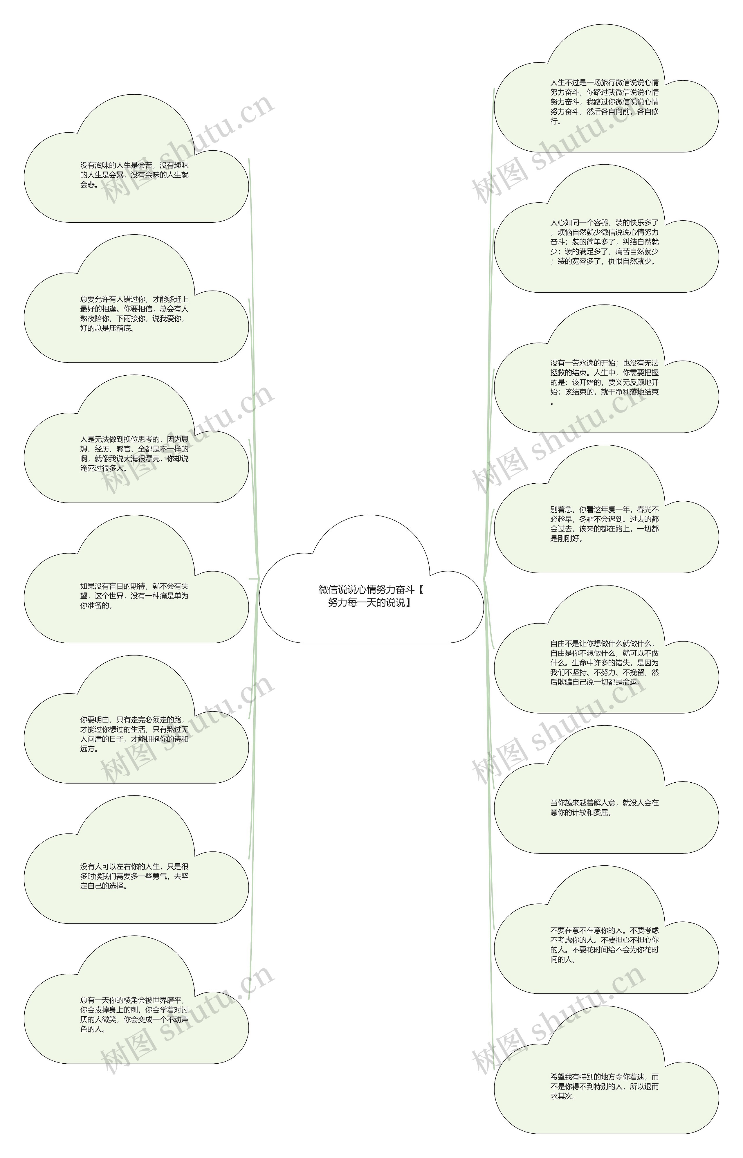微信说说心情努力奋斗【努力每一天的说说】思维导图