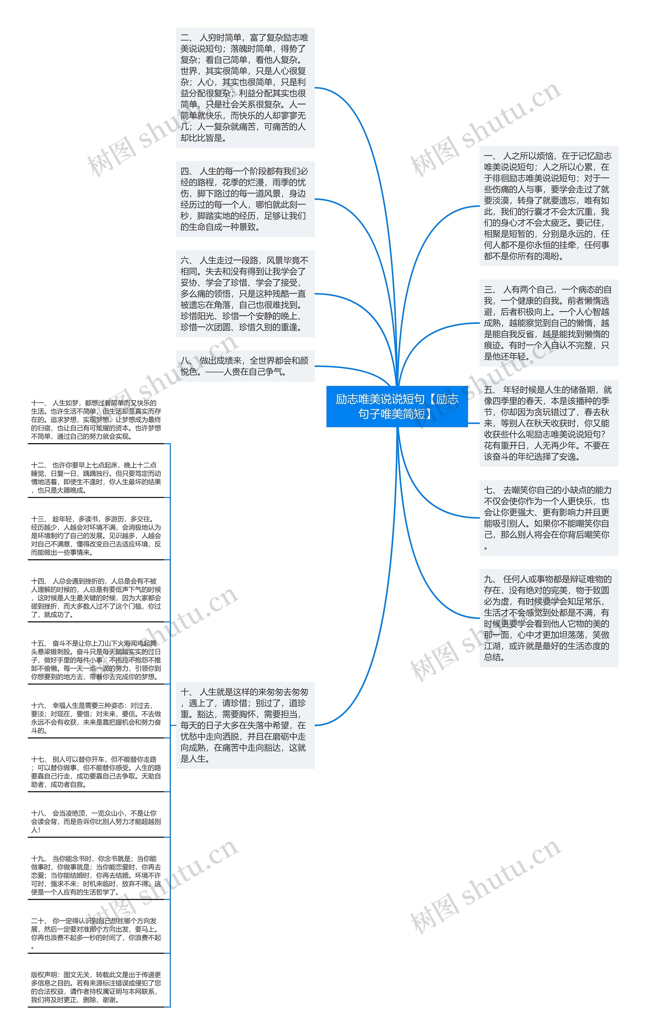 励志唯美说说短句【励志句子唯美简短】思维导图