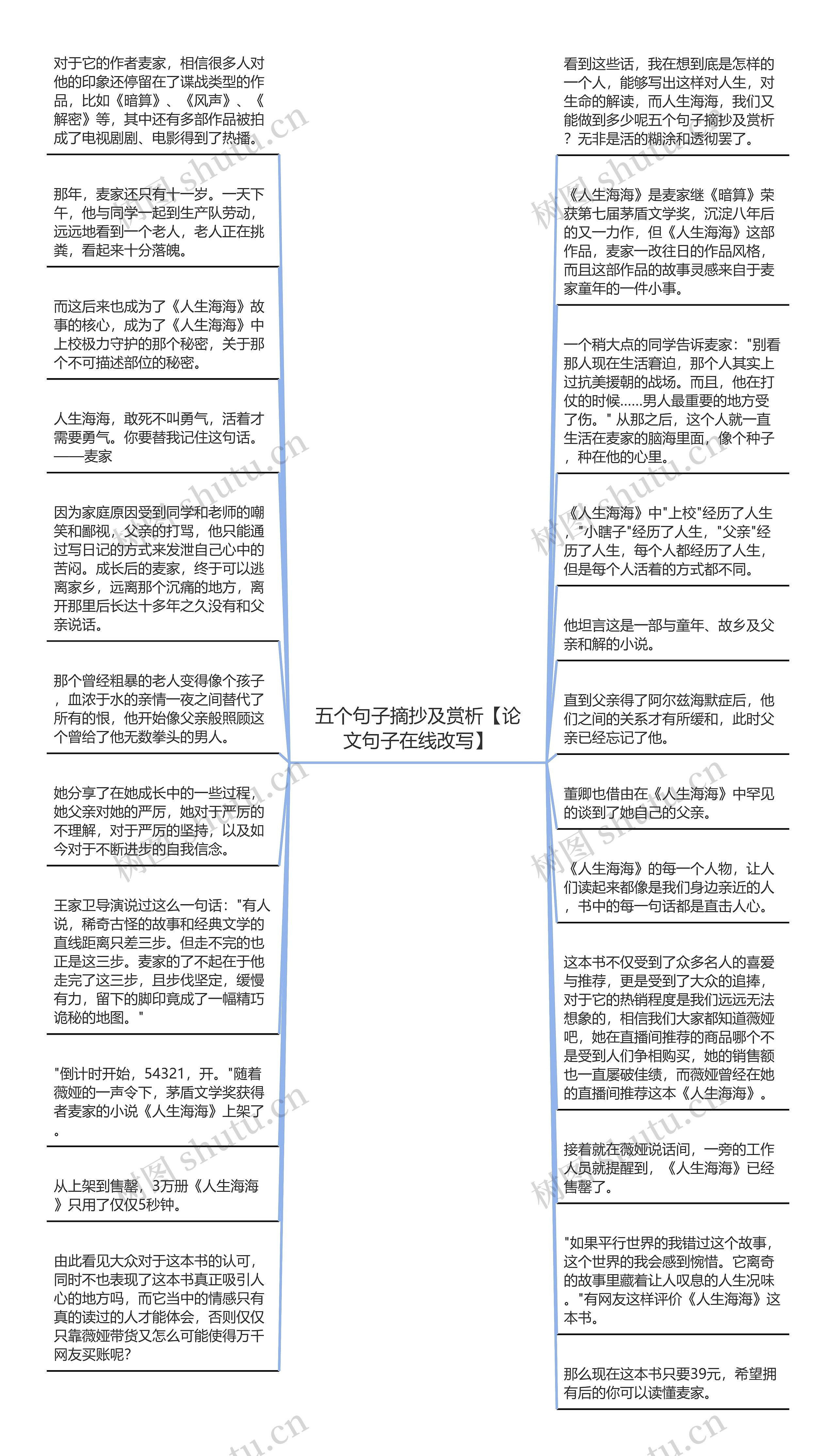 五个句子摘抄及赏析【论文句子在线改写】思维导图