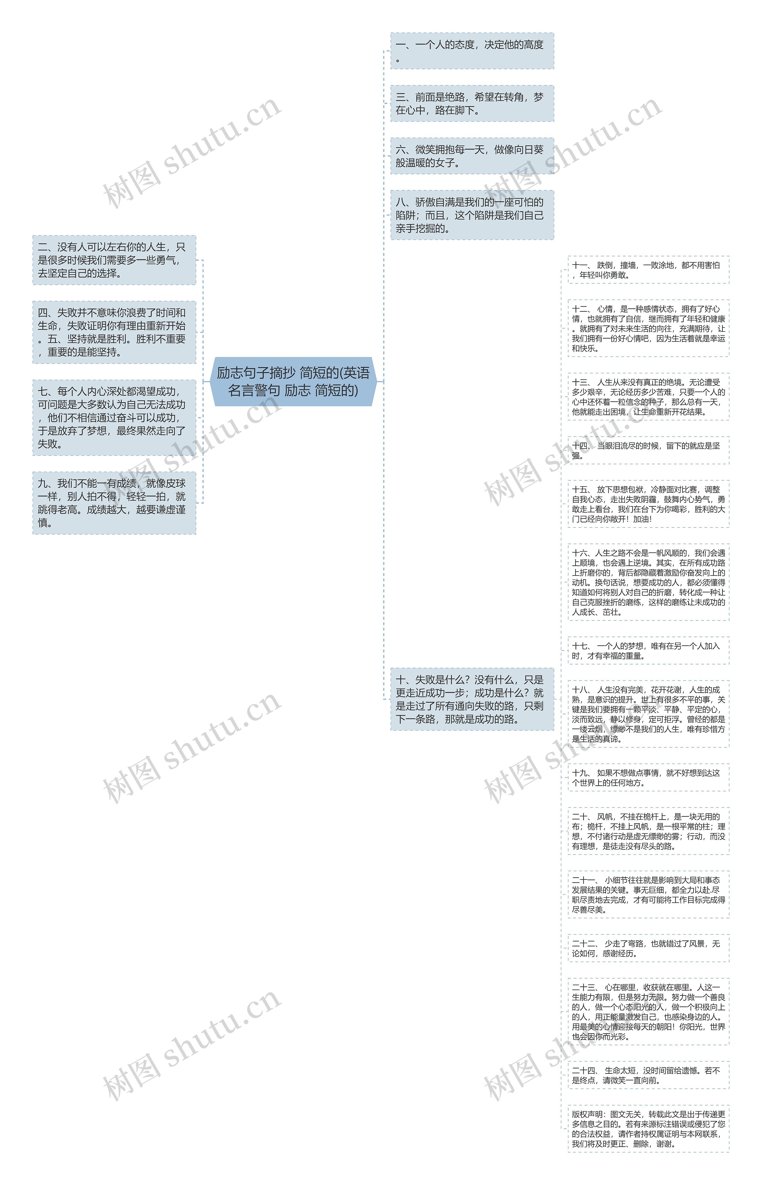 励志句子摘抄 简短的(英语名言警句 励志 简短的)