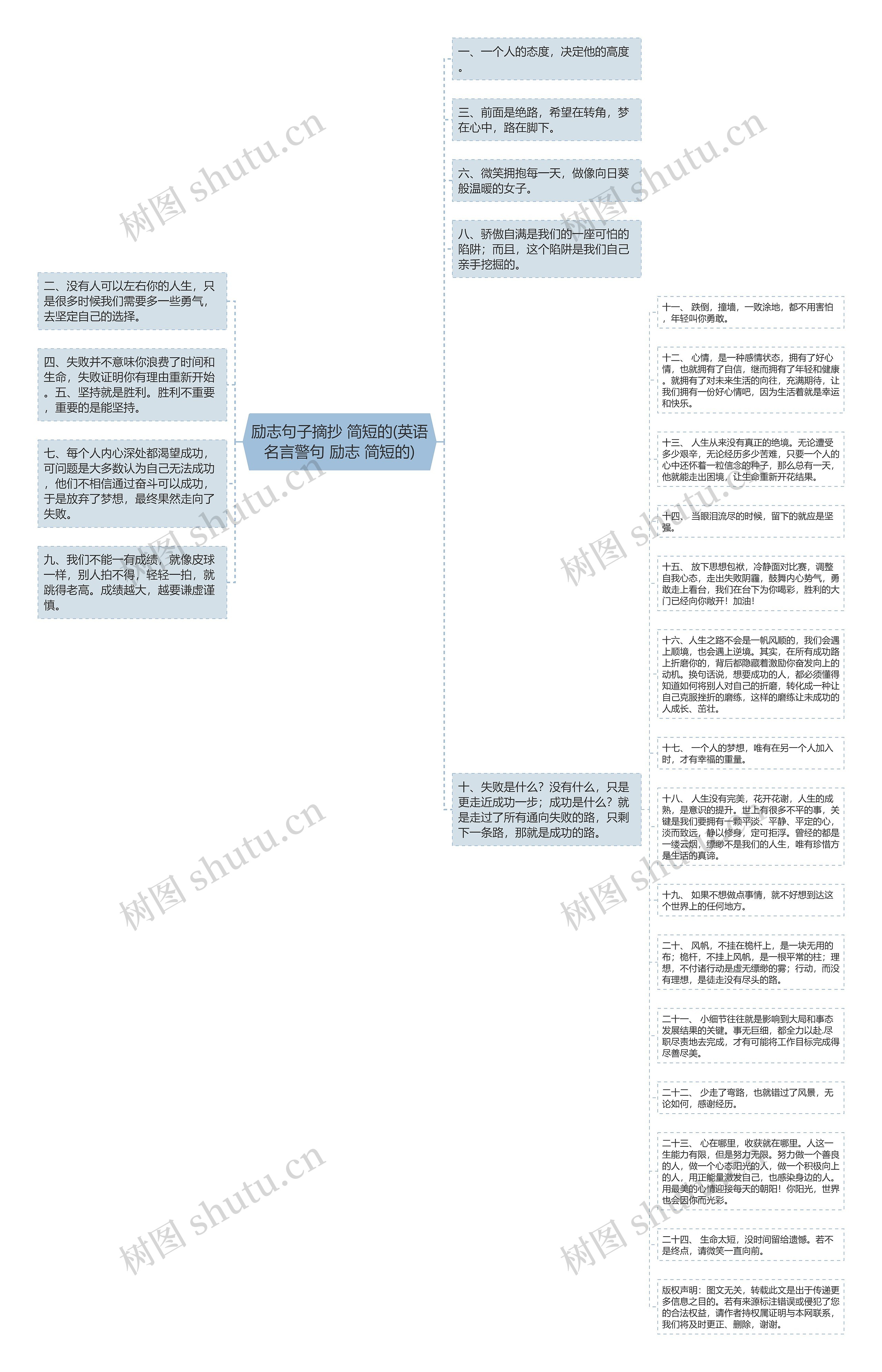 励志句子摘抄 简短的(英语名言警句 励志 简短的)思维导图