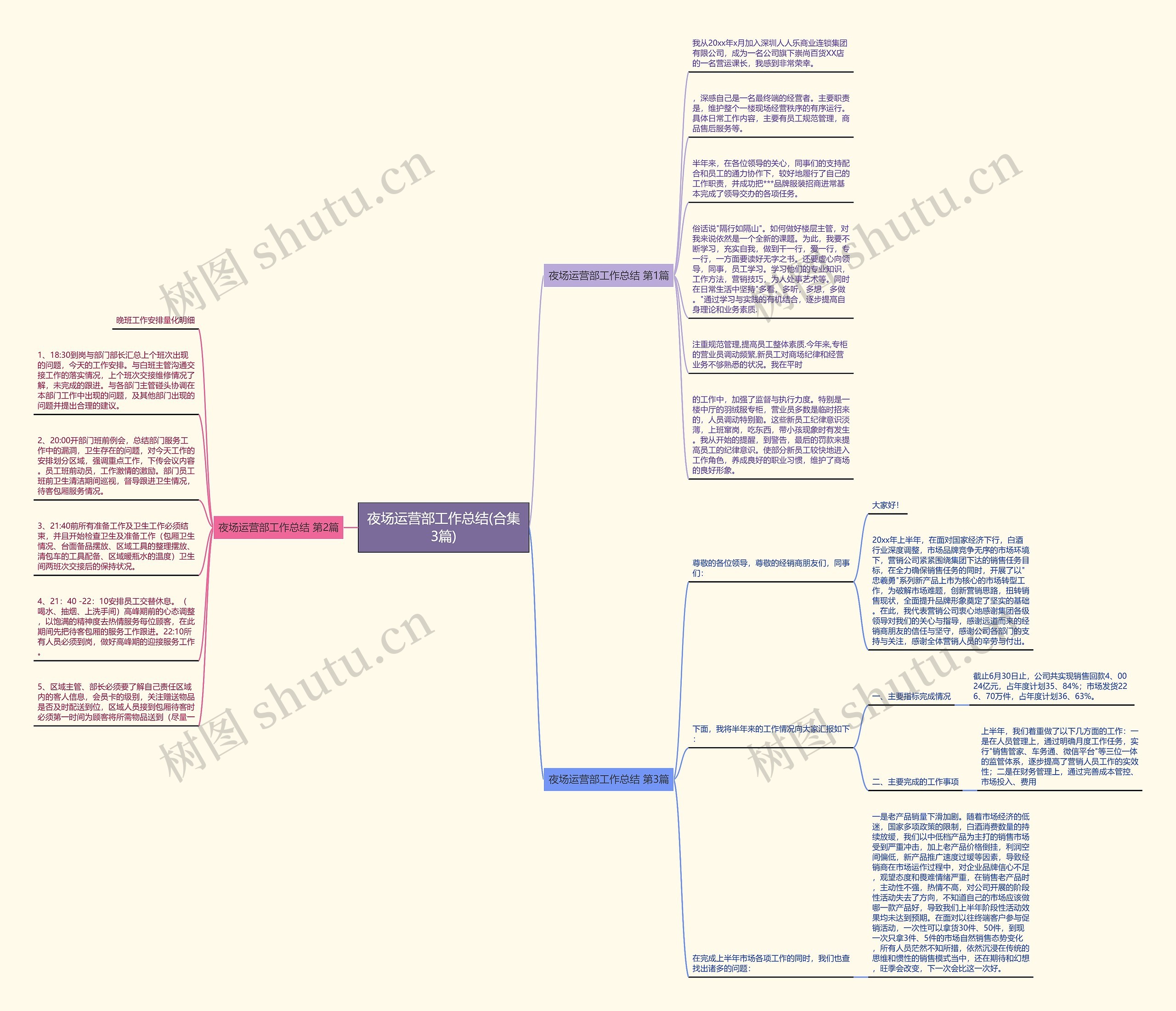 夜场运营部工作总结(合集3篇)思维导图