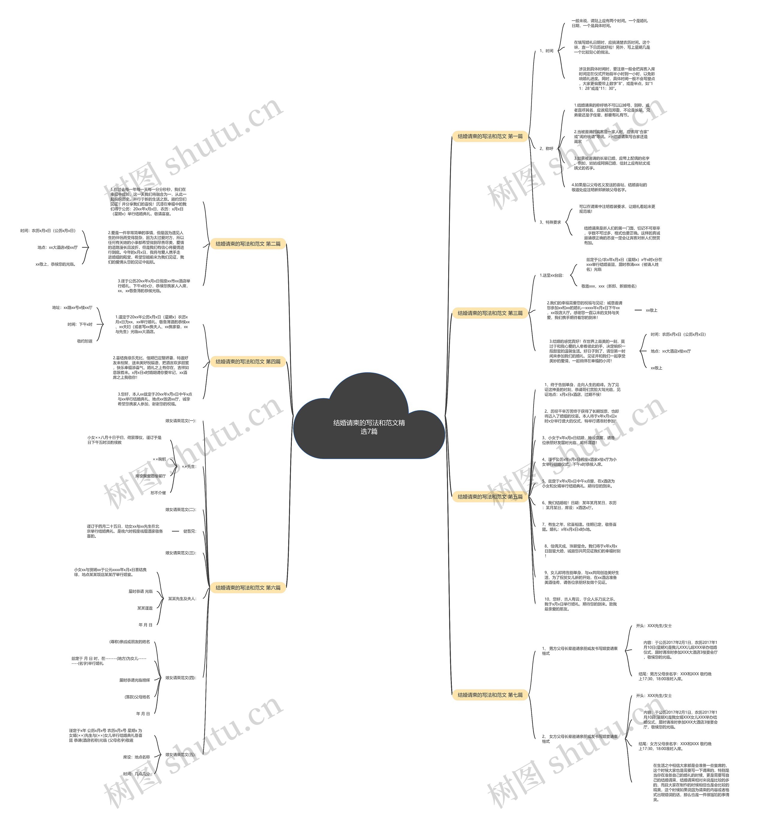 结婚请柬的写法和范文精选7篇思维导图