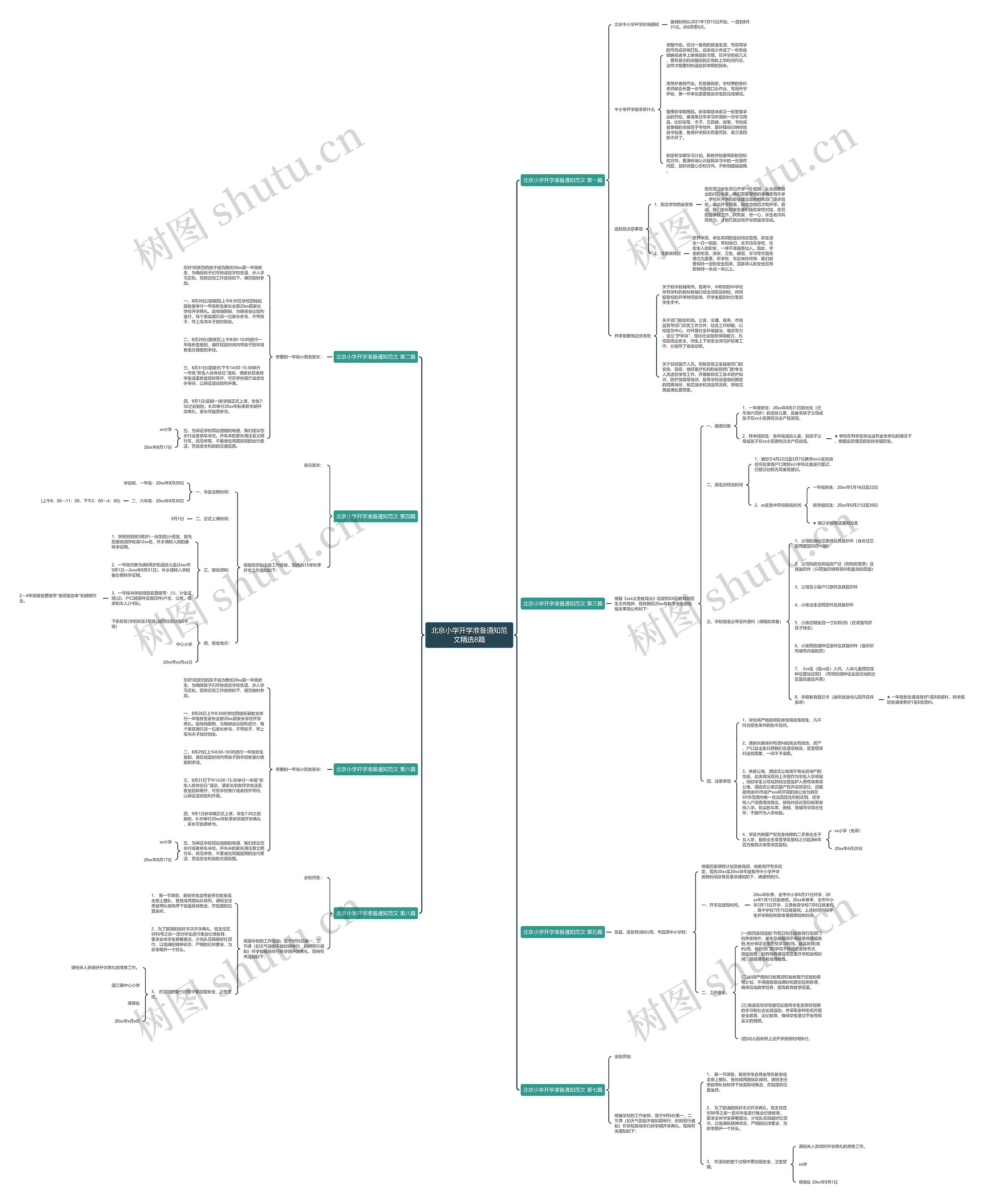北京小学开学准备通知范文精选8篇思维导图