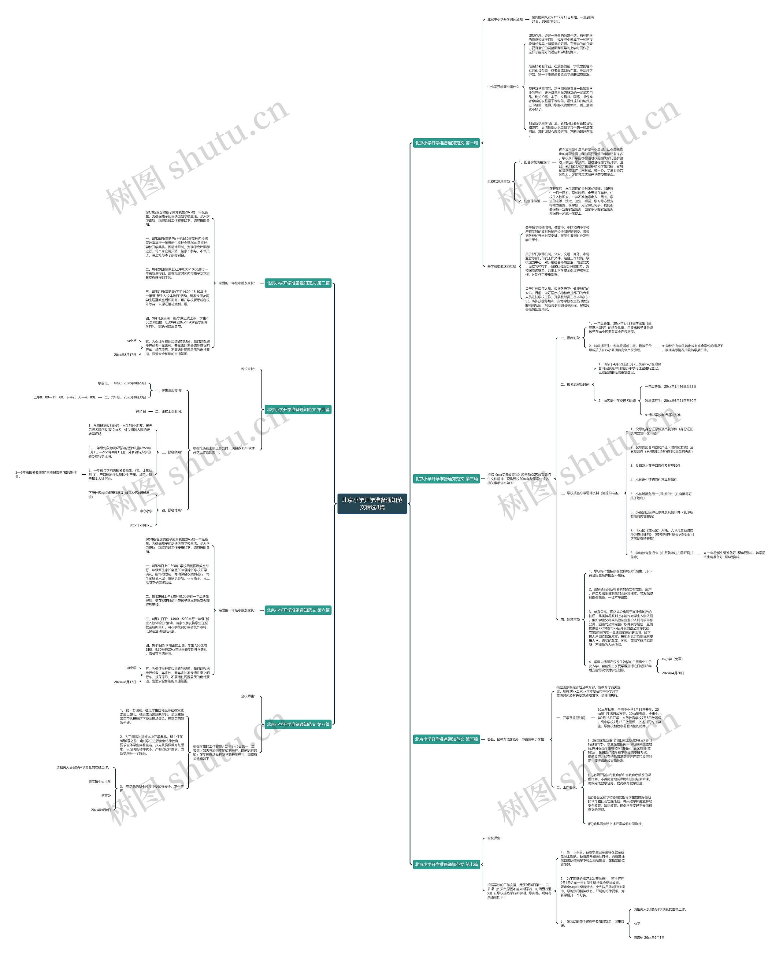 北京小学开学准备通知范文精选8篇 北京小学开学准备通知范文精选8篇
