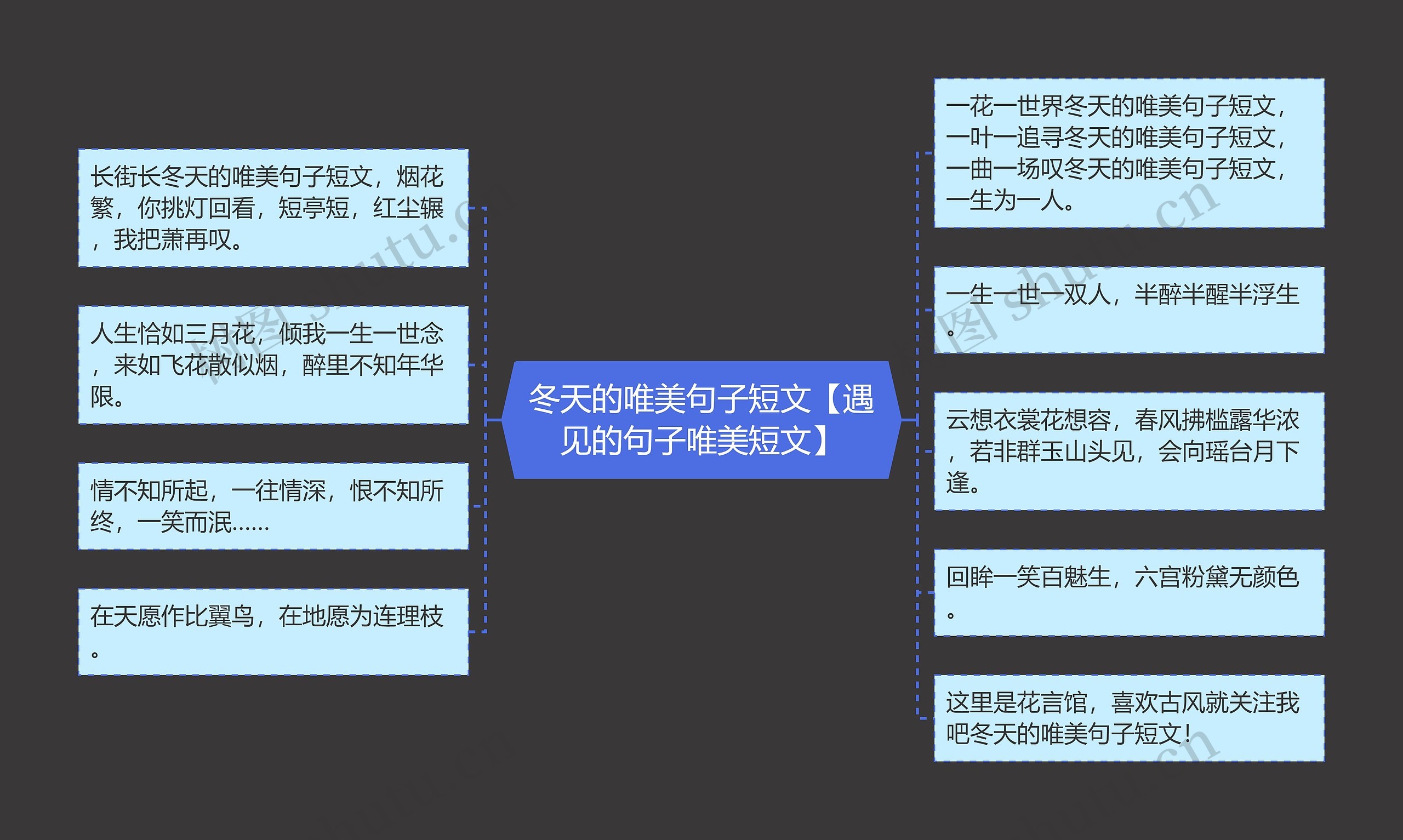 冬天的唯美句子短文【遇见的句子唯美短文】思维导图