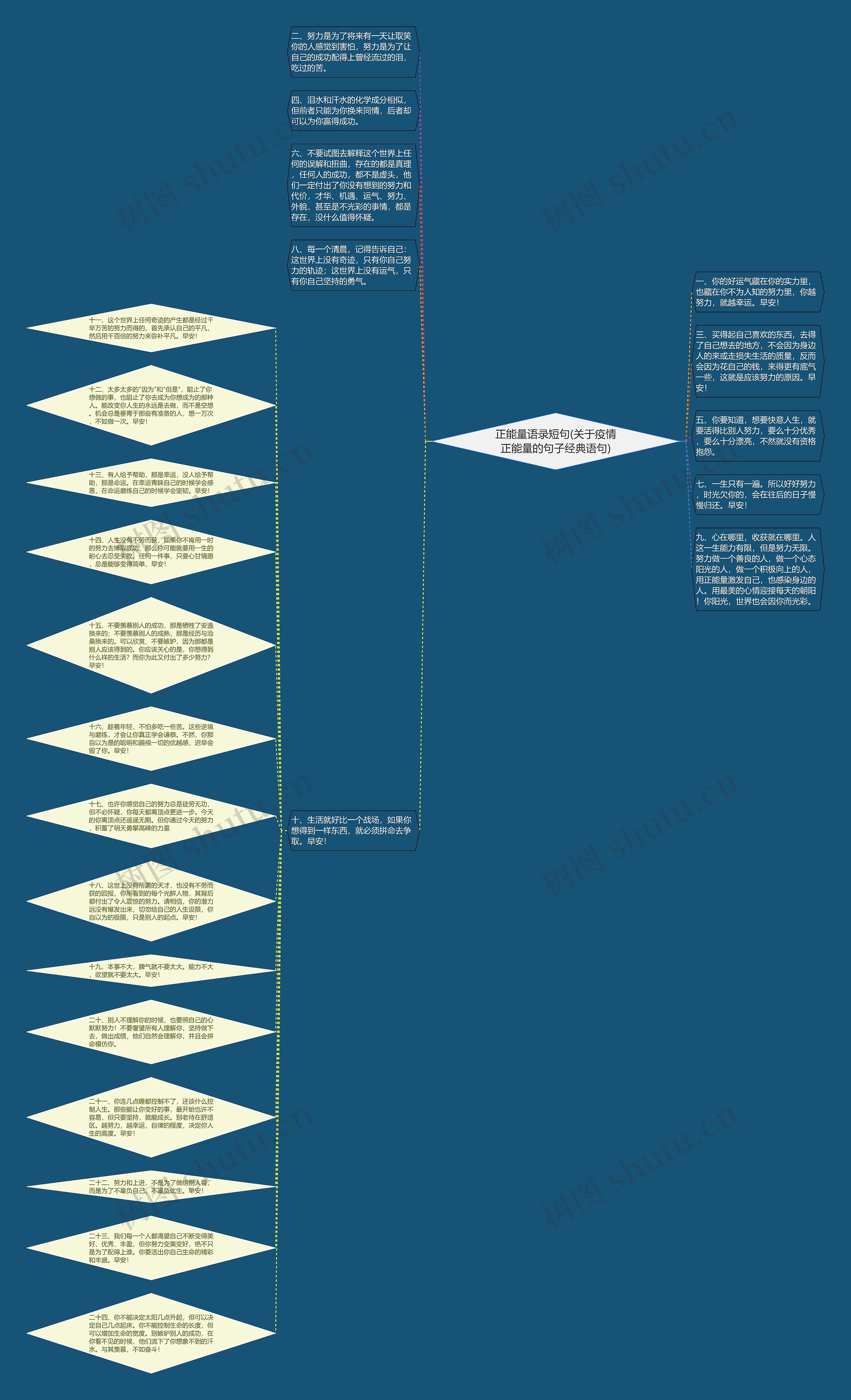 正能量语录短句(关于疫情正能量的句子经典语句)思维导图