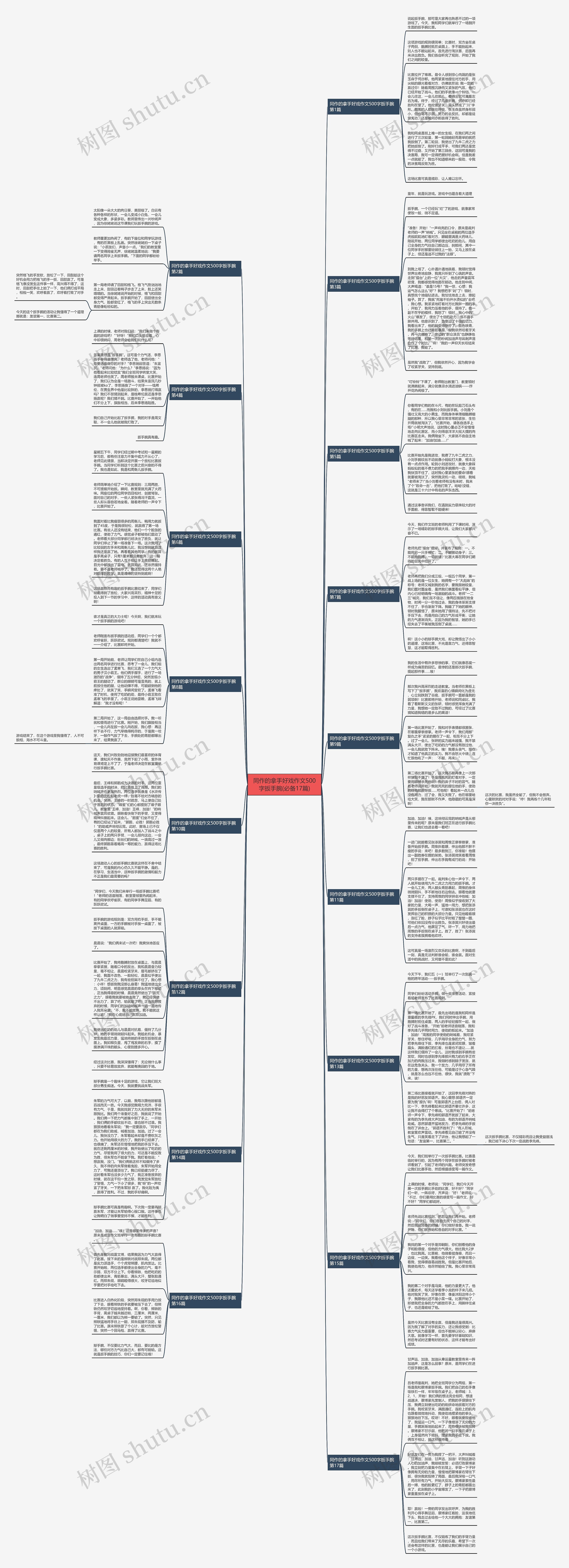 同作的拿手好戏作文500字扳手腕(必备17篇)思维导图