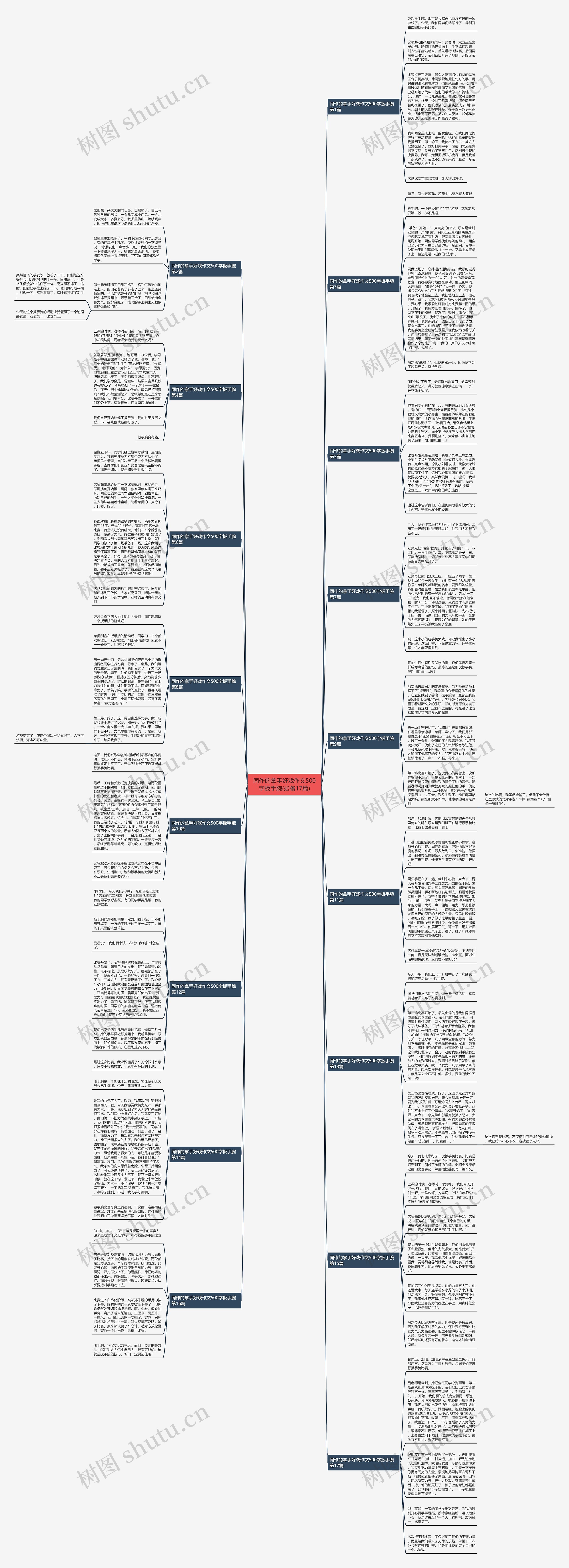 同作的拿手好戏作文500字扳手腕(必备17篇) 同作的拿手好戏作文500字扳手腕(必备17篇)