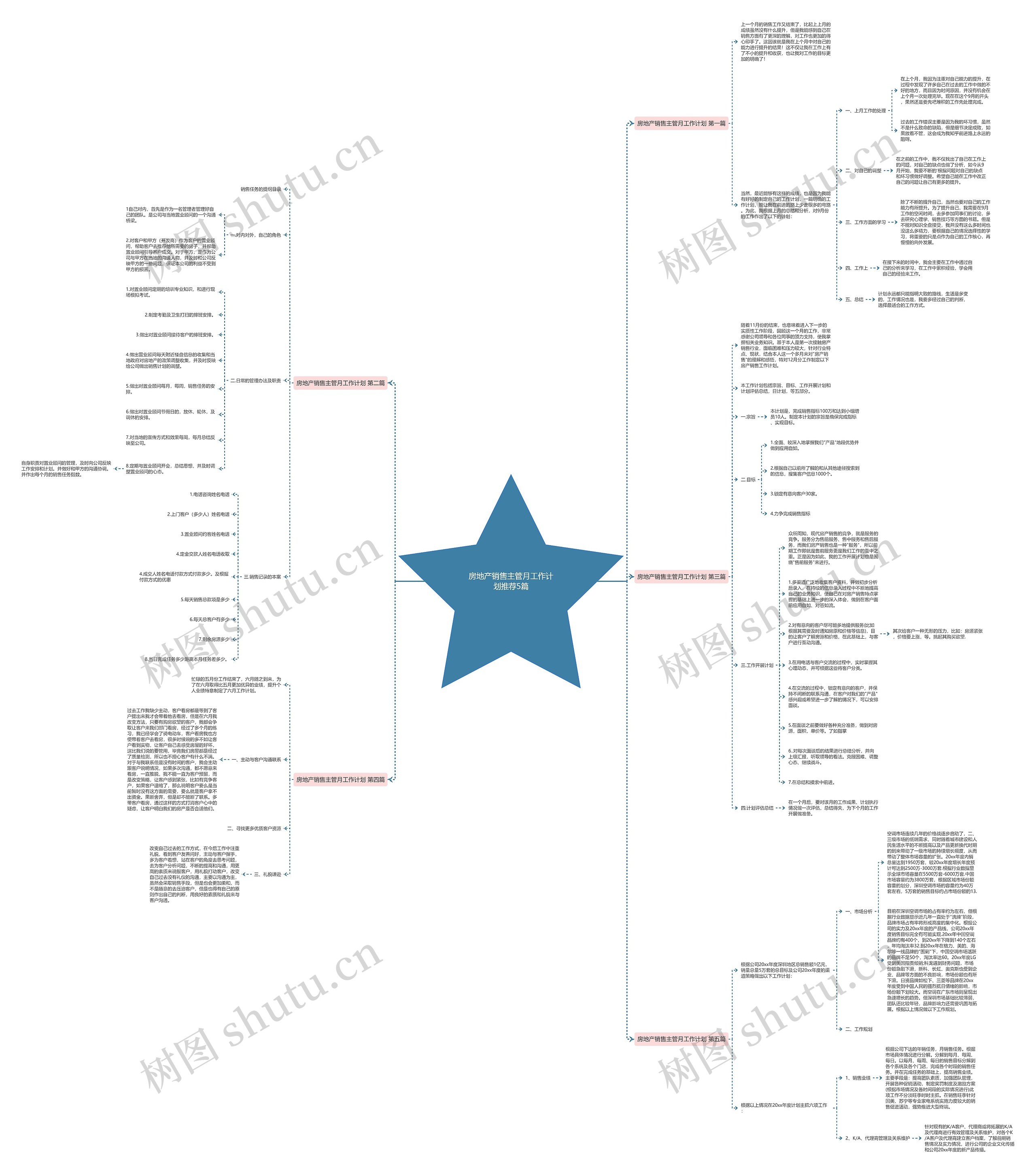 房地产销售主管月工作计划推荐5篇思维导图