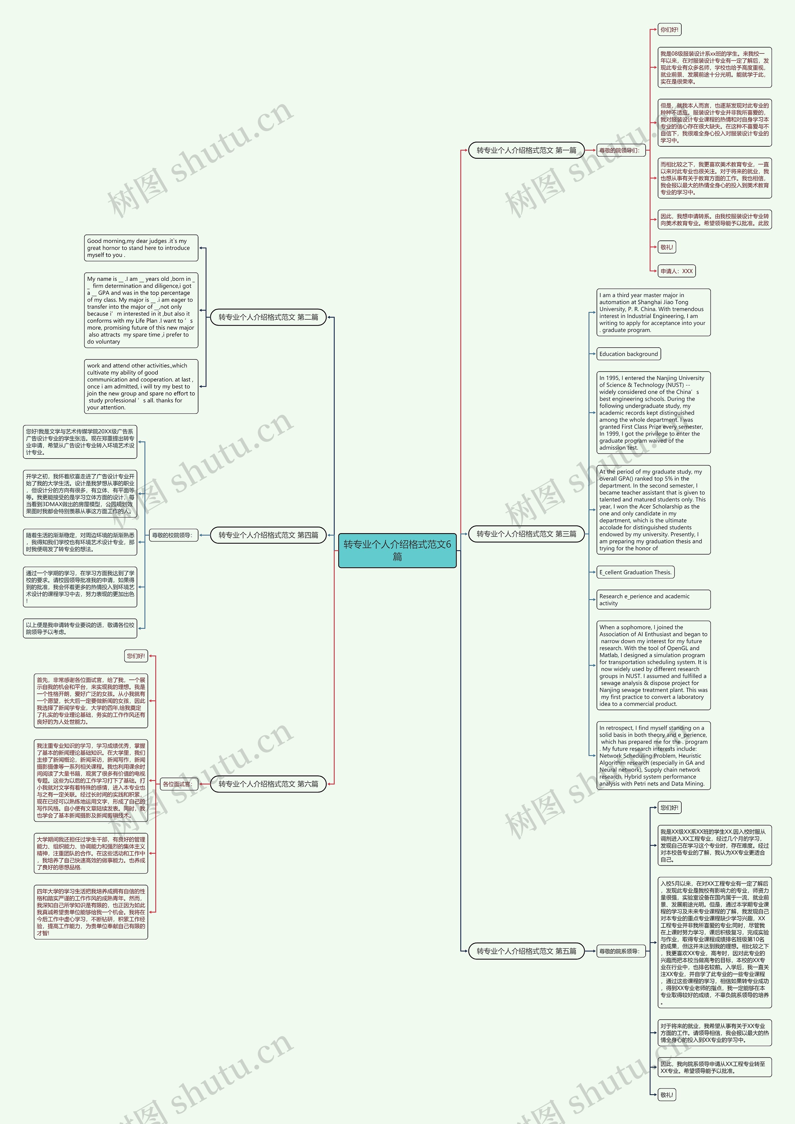 转专业个人介绍格式范文6篇