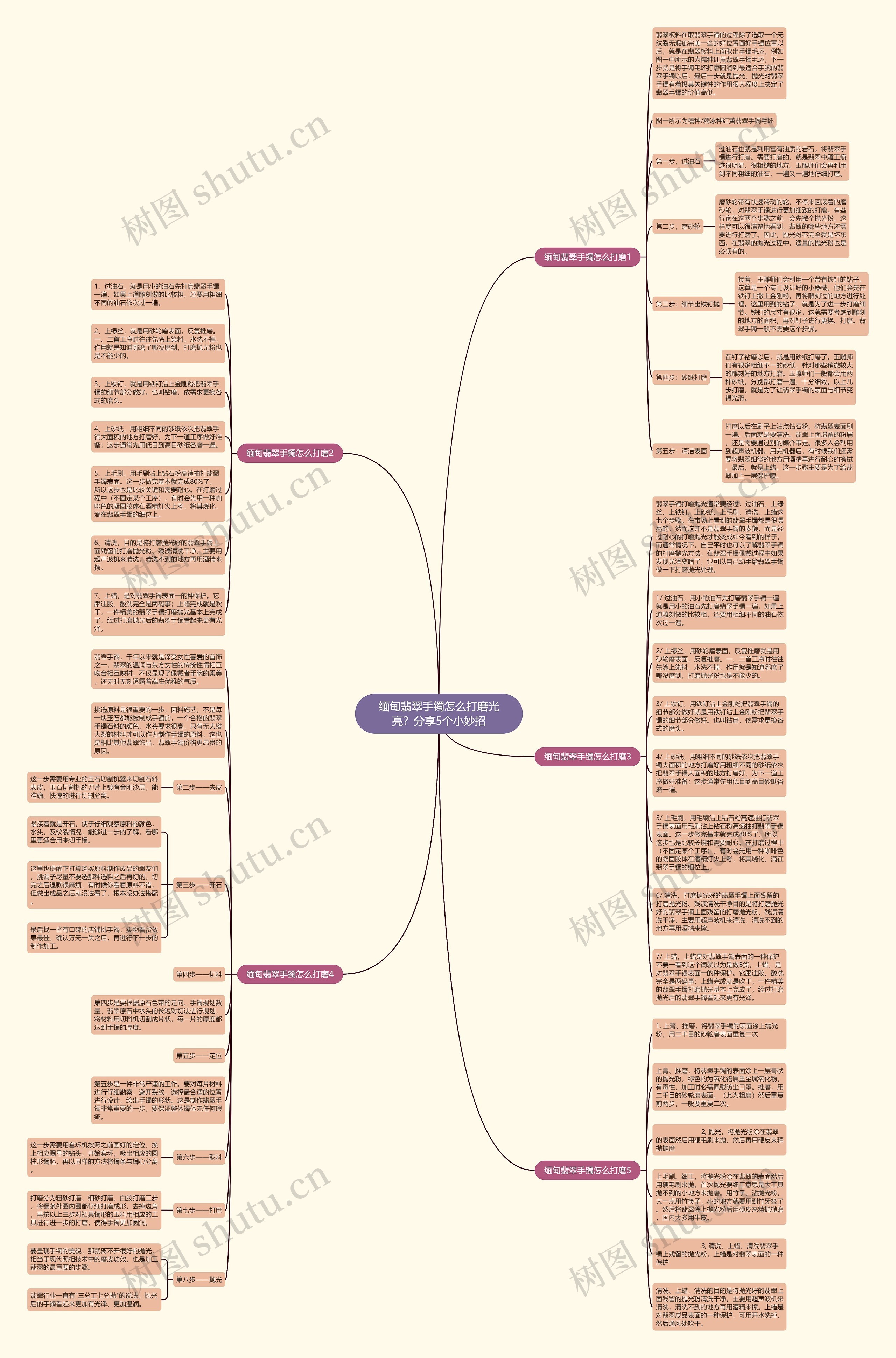 缅甸翡翠手镯怎么打磨光亮？分享5个小妙招思维导图