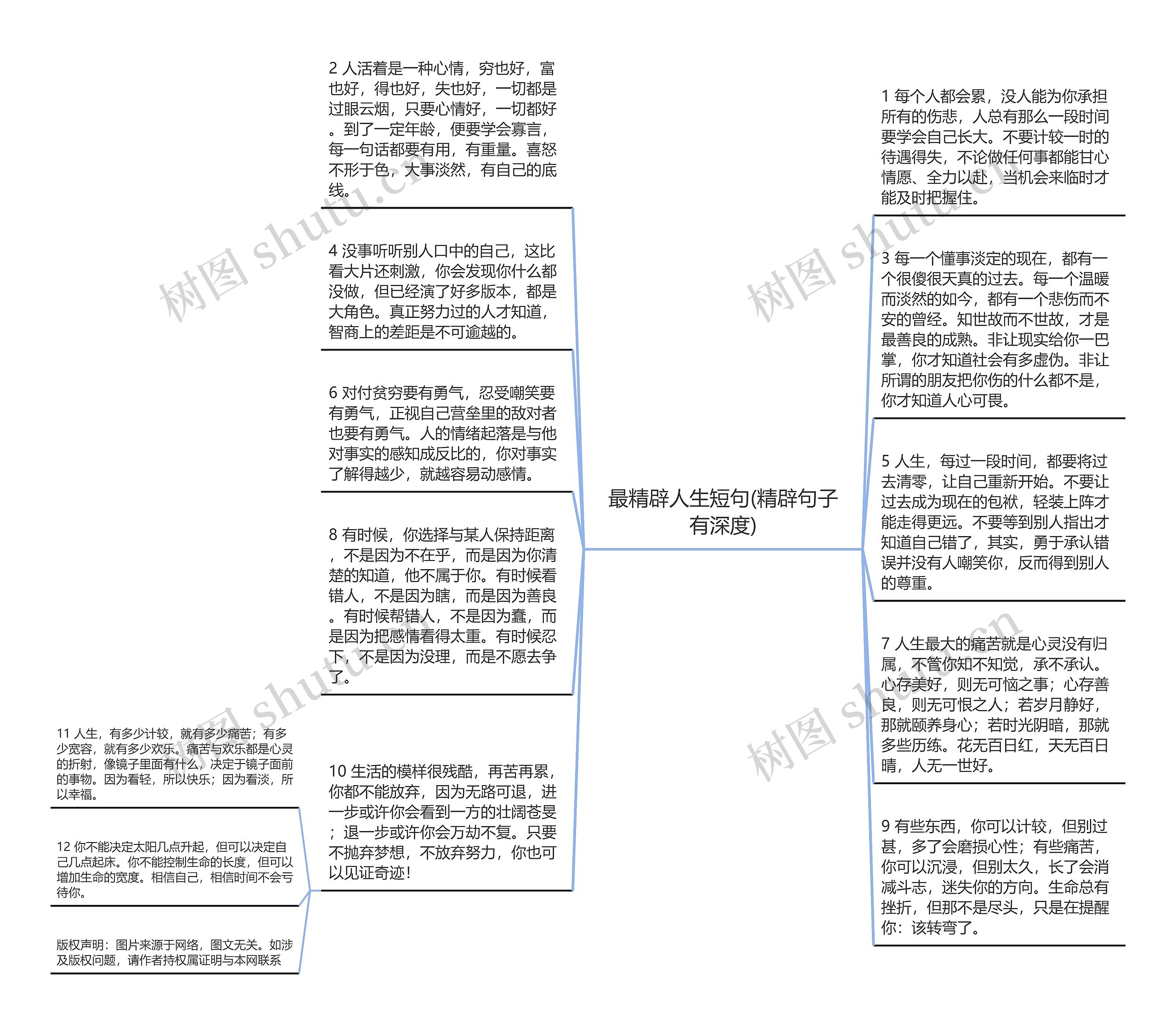 最精辟人生短句(精辟句子有深度)思维导图