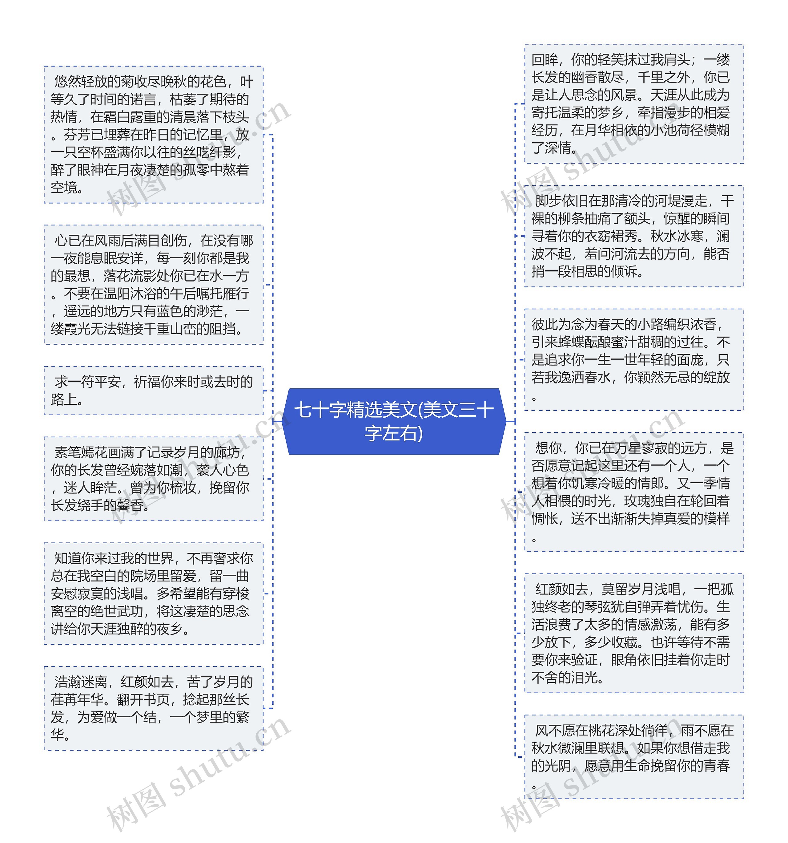 七十字精选美文(美文三十字左右)思维导图