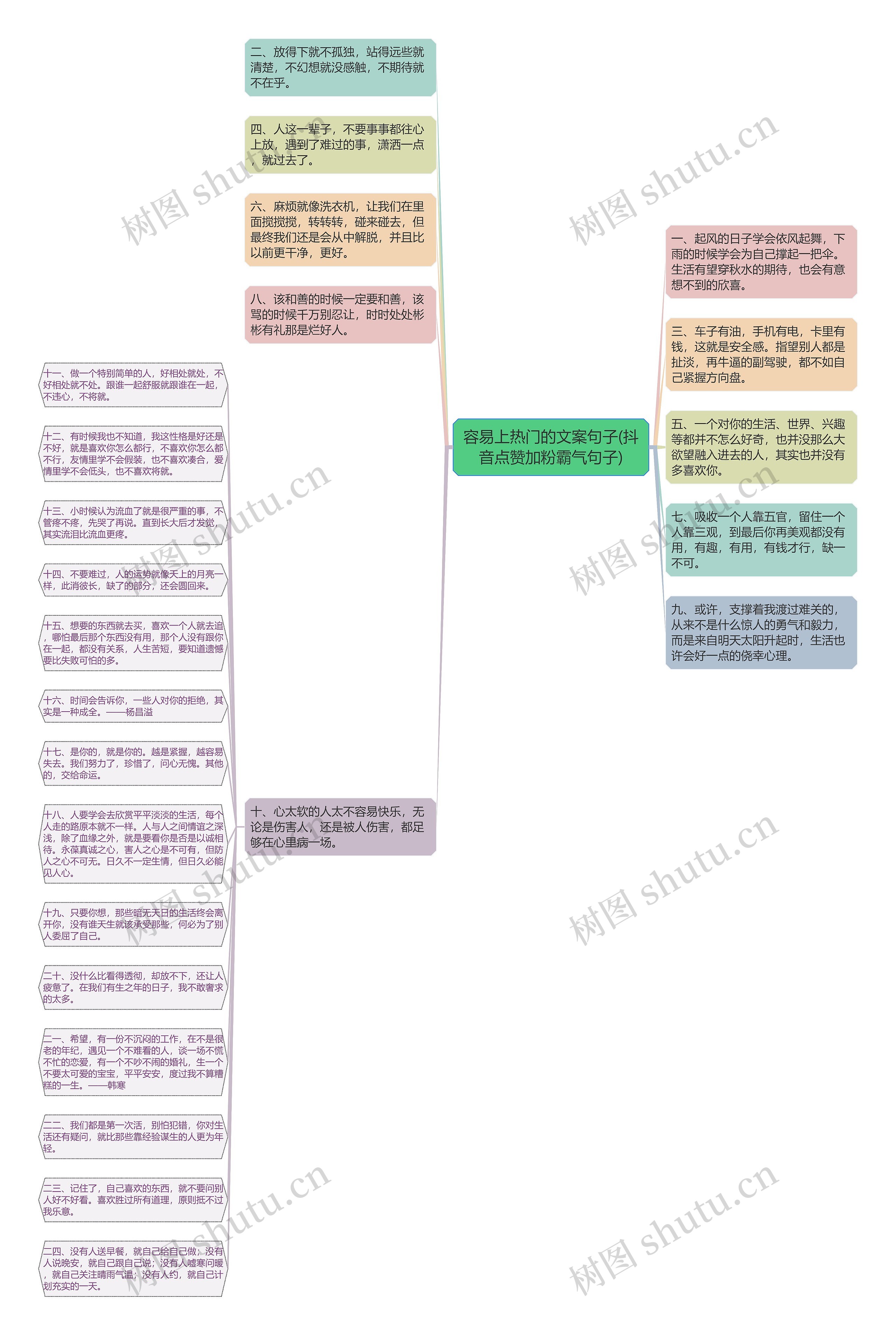 容易上热门的文案句子(抖音点赞加粉霸气句子)