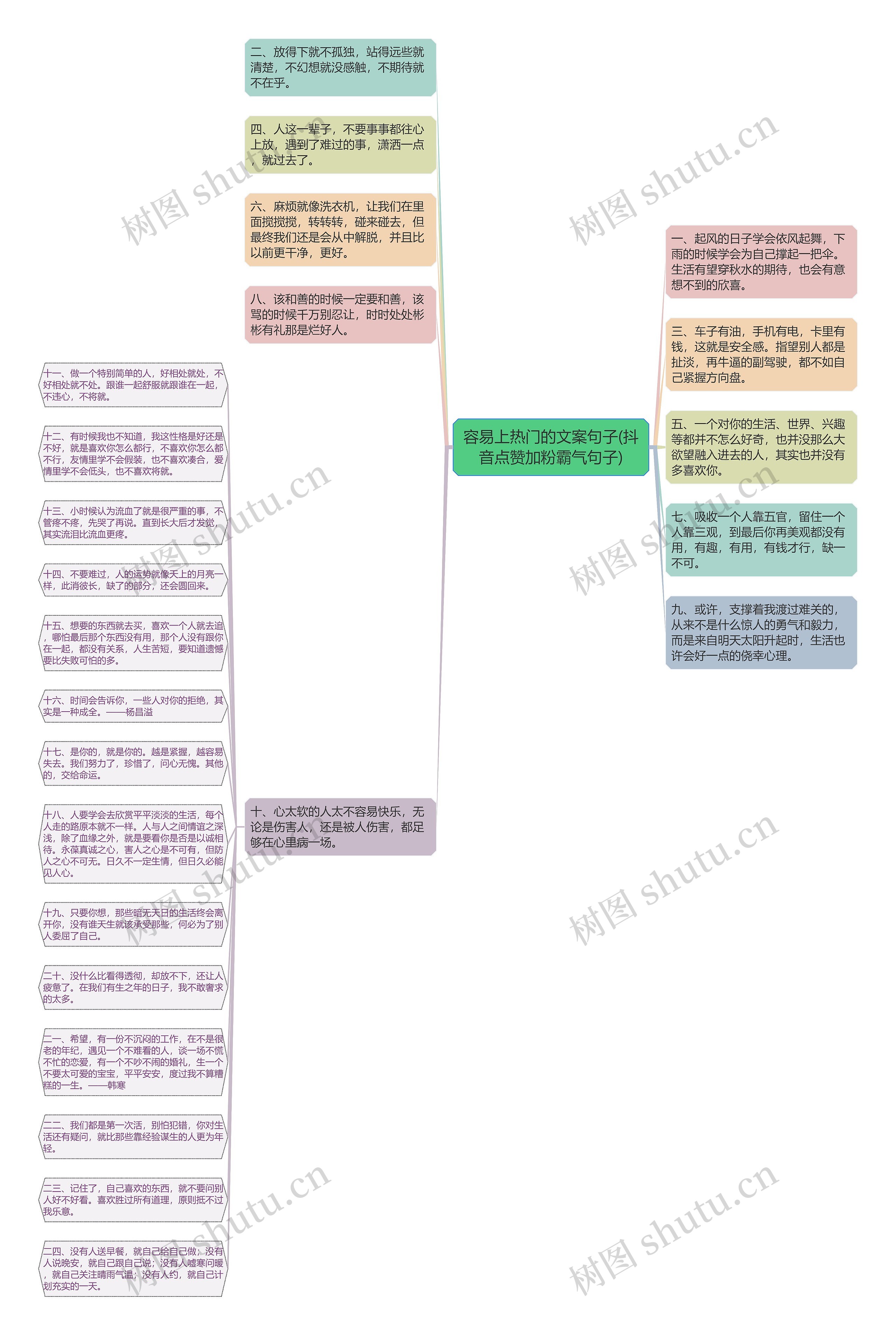 容易上热门的文案句子(抖音点赞加粉霸气句子)