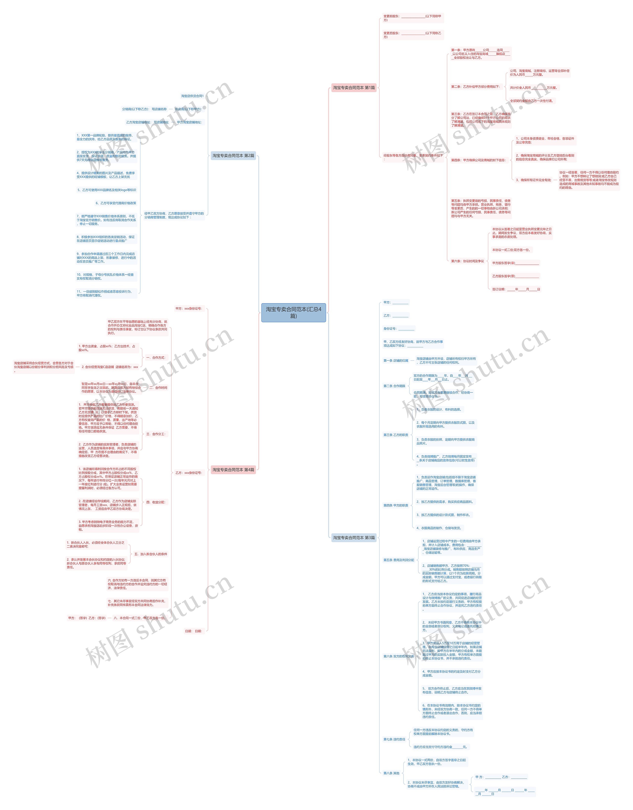 淘宝专卖合同范本(汇总4篇)思维导图