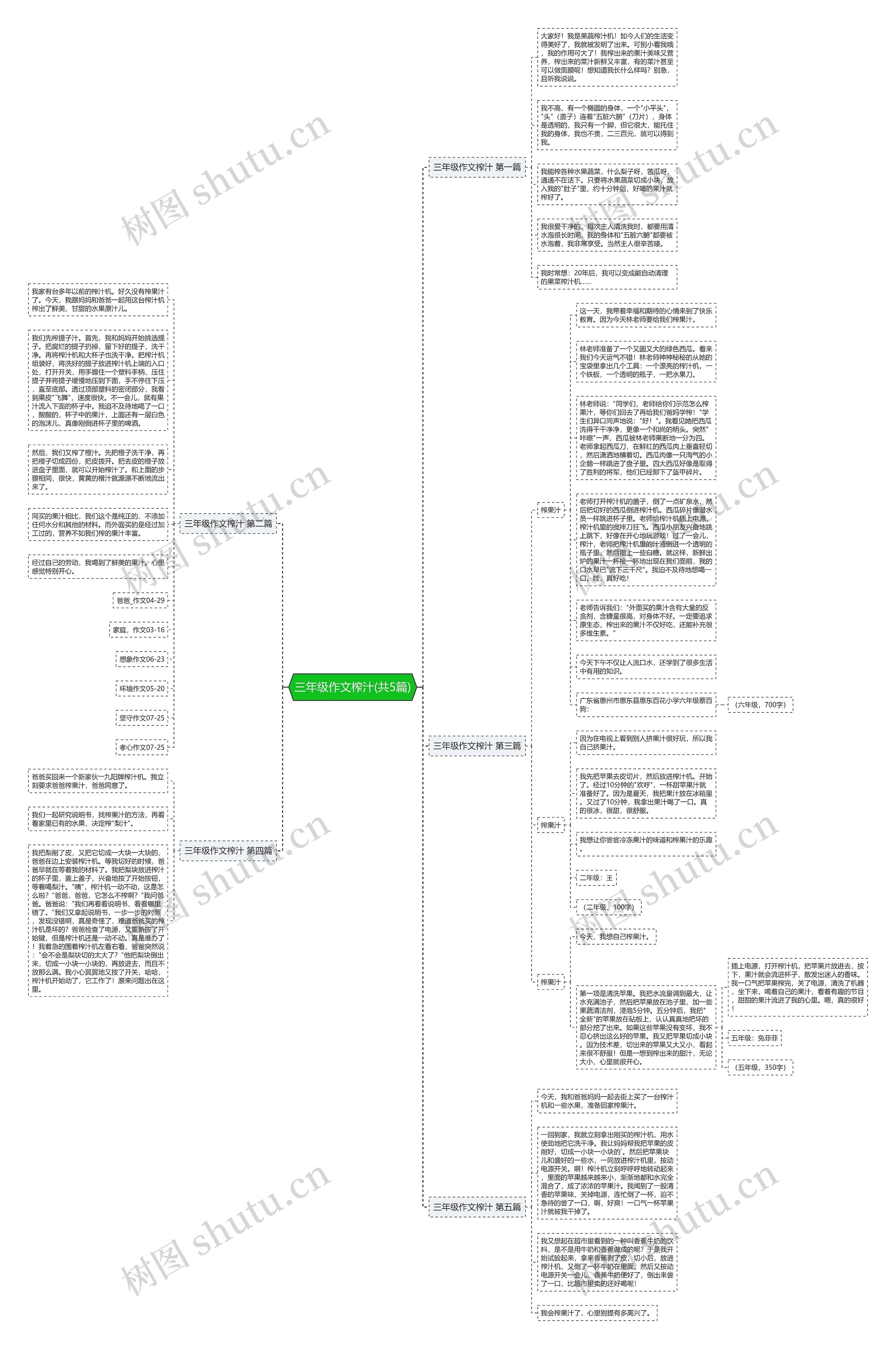 三年级作文榨汁(共5篇)思维导图