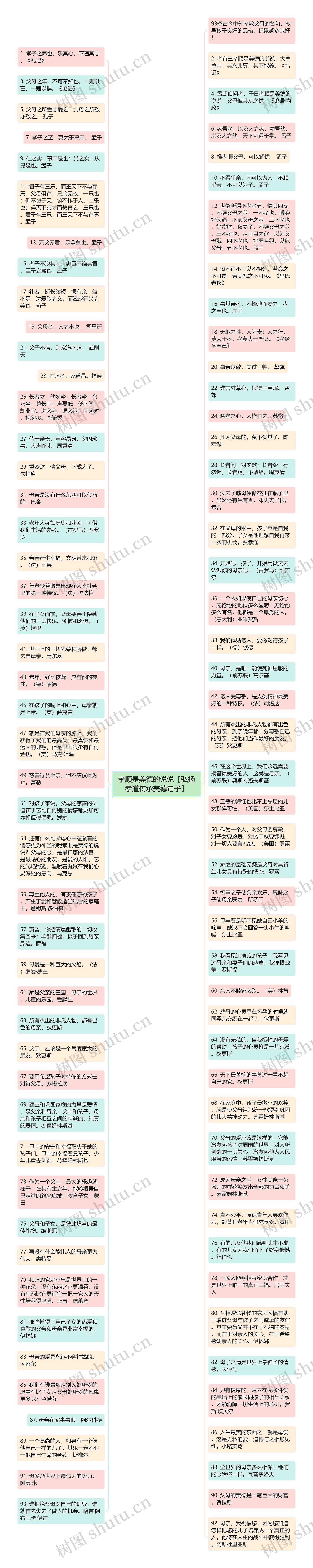 孝顺是美德的说说【弘扬孝道传承美德句子】思维导图