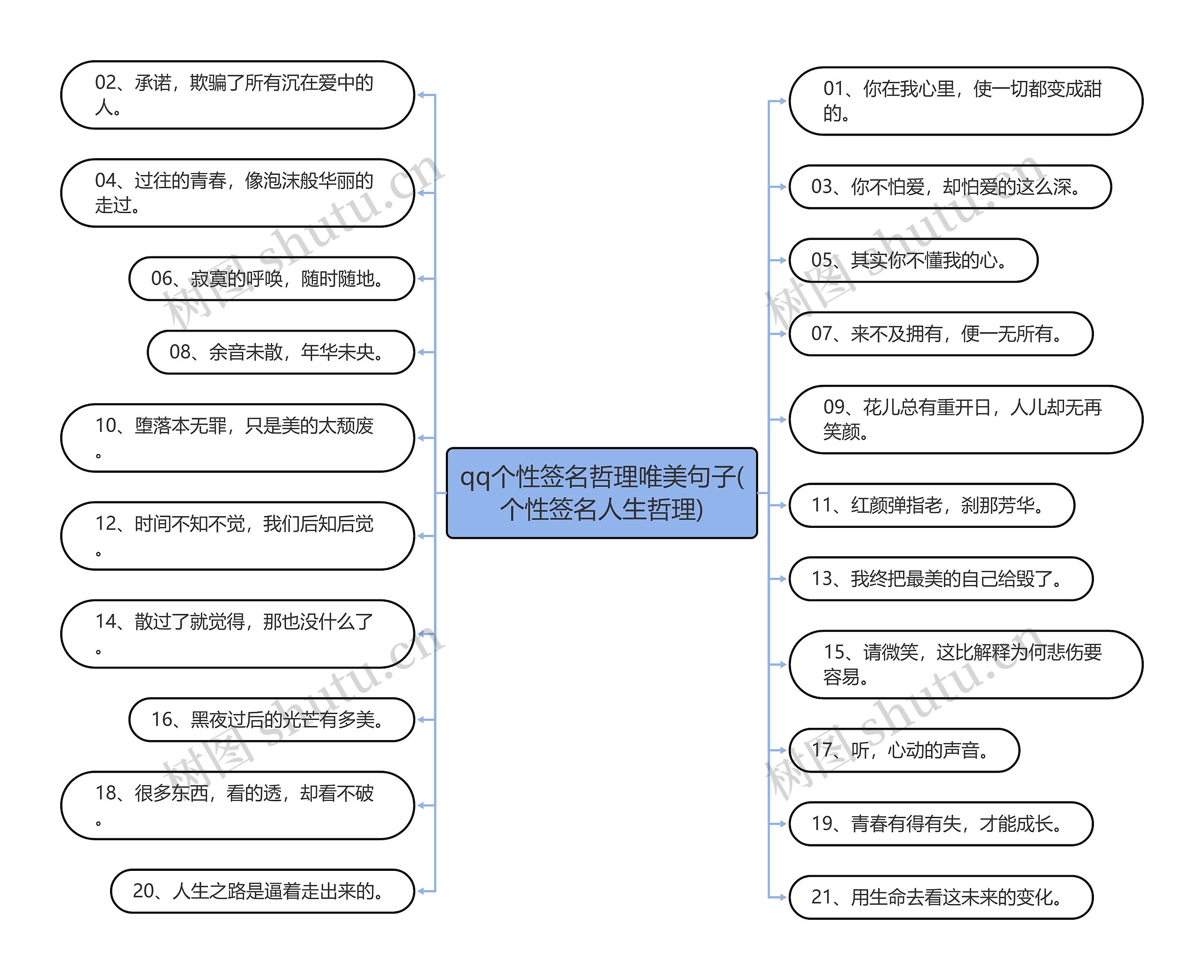 qq个性签名哲理唯美句子(个性签名人生哲理)