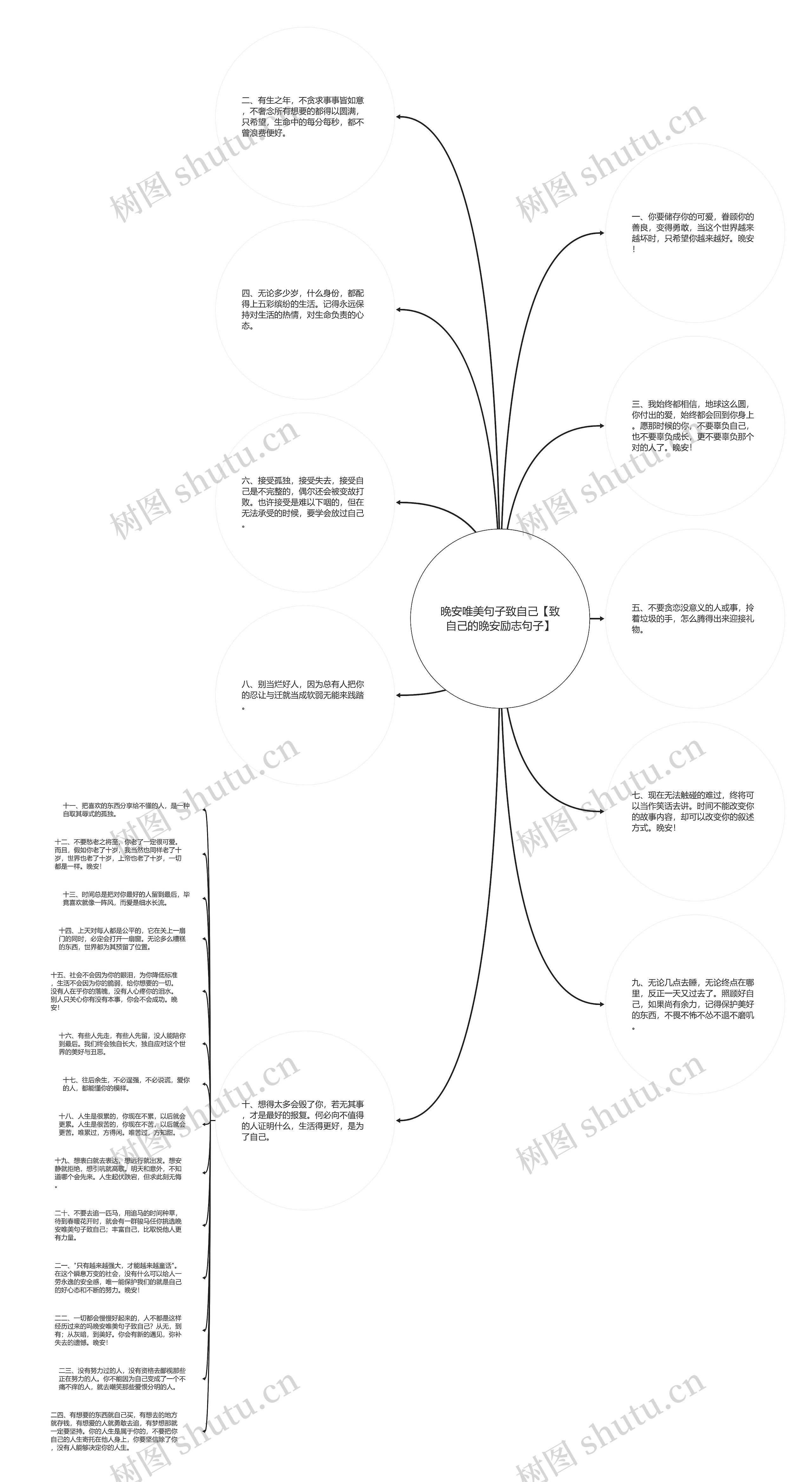晚安唯美句子致自己【致自己的晚安励志句子】思维导图