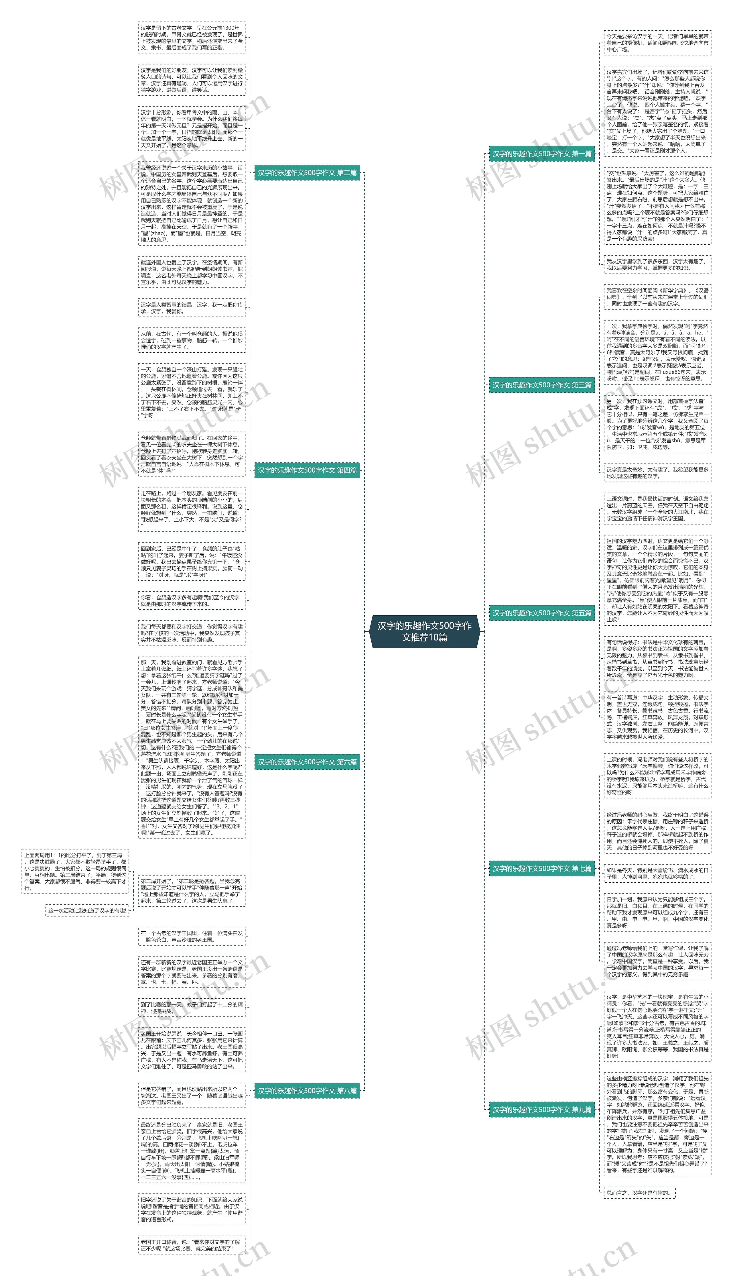 汉字的乐趣作文500字作文推荐10篇思维导图