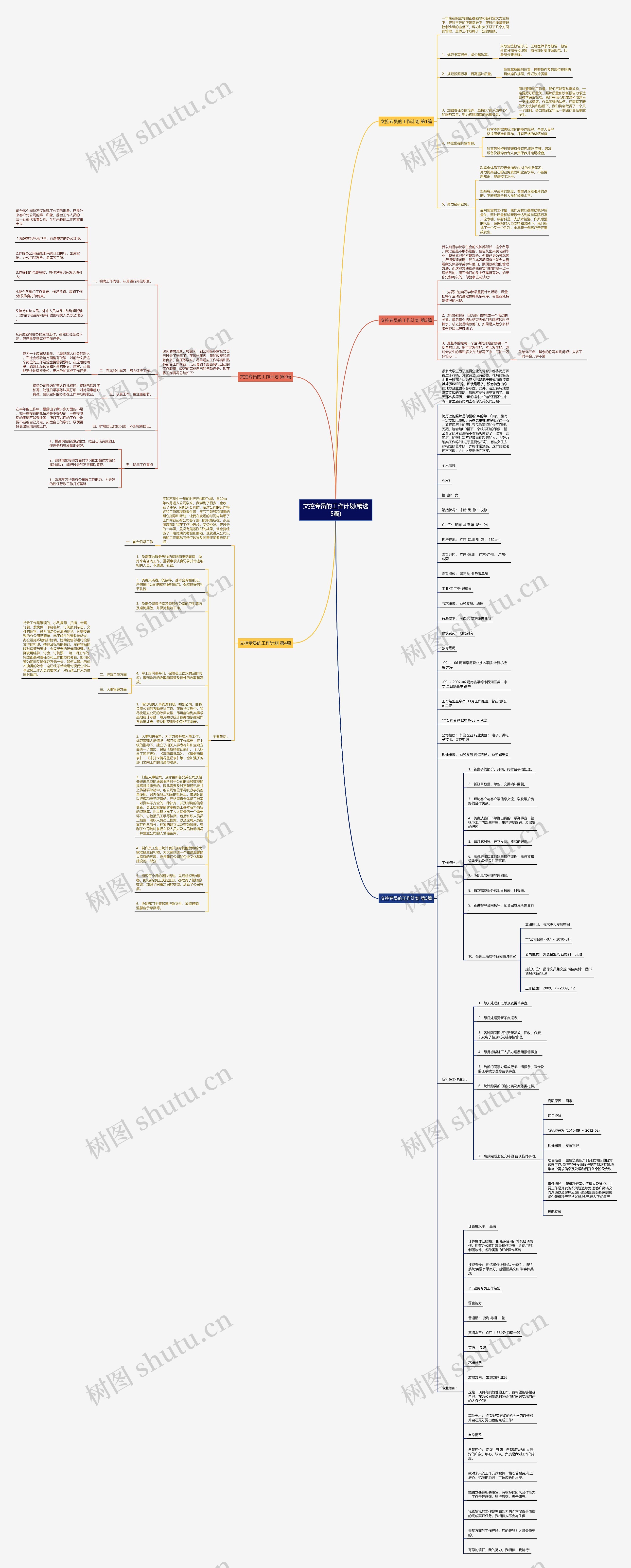 文控专员的工作计划(精选5篇)思维导图