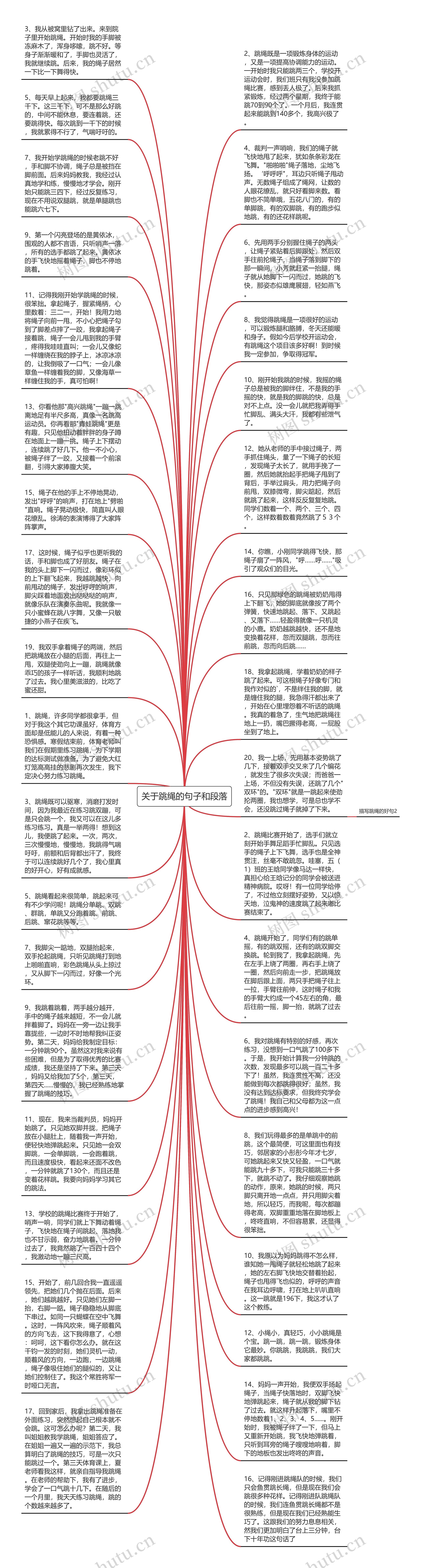 关于跳绳的句子和段落思维导图