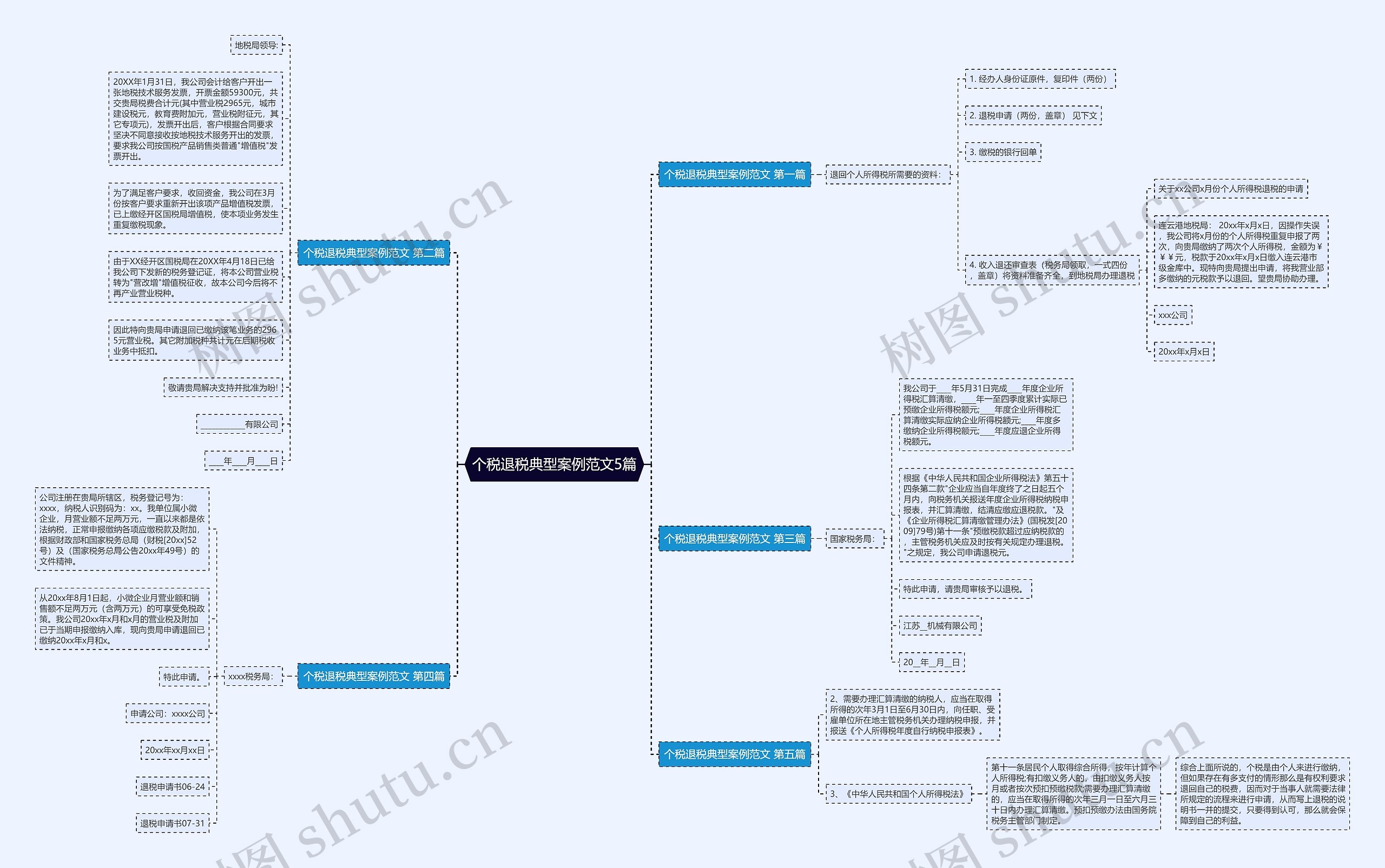 个税退税典型案例范文5篇 个税退税典型案例范文5篇
