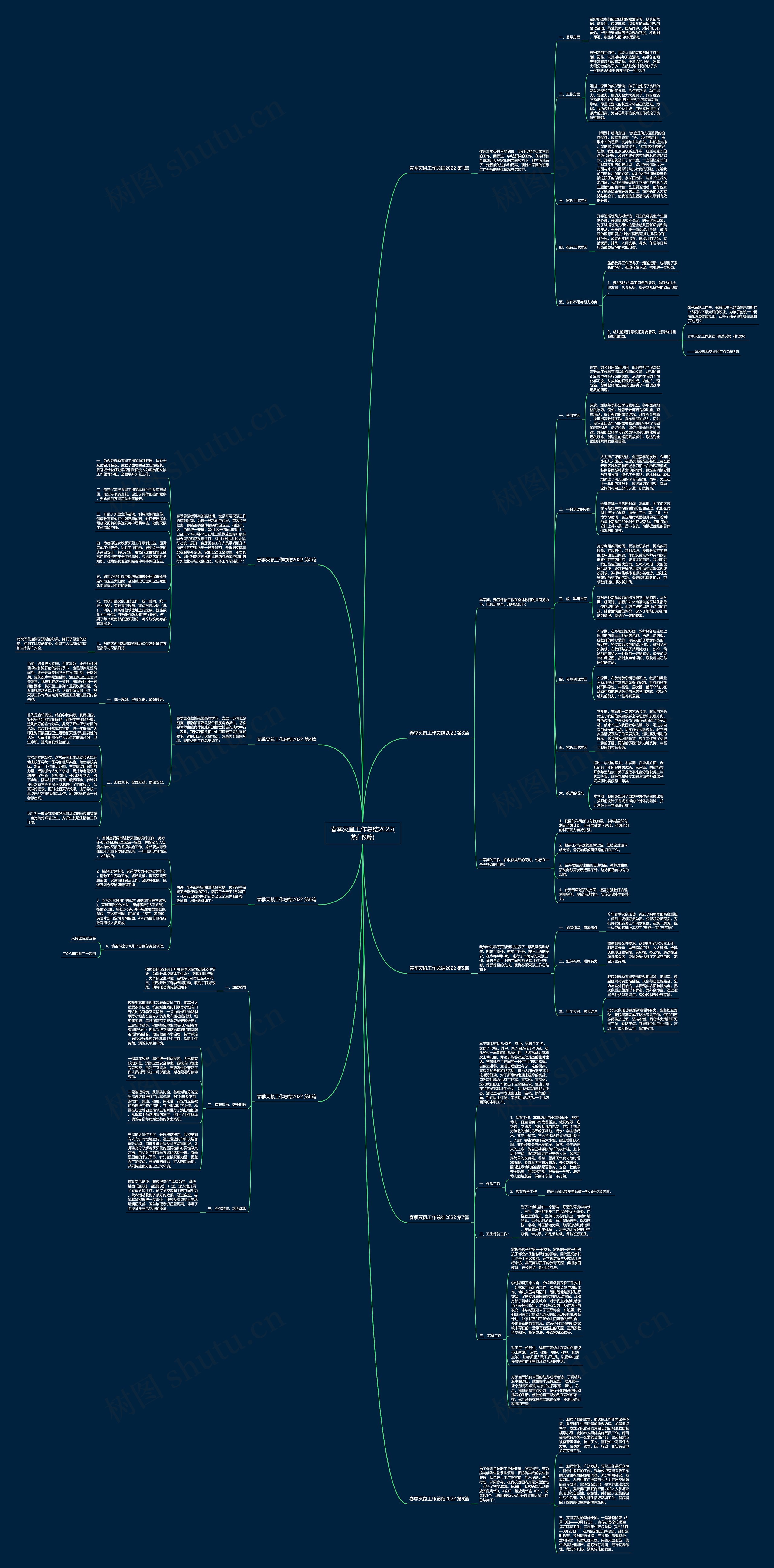 春季灭鼠工作总结2022(热门9篇) 春季灭鼠工作总结2022(热门9篇)