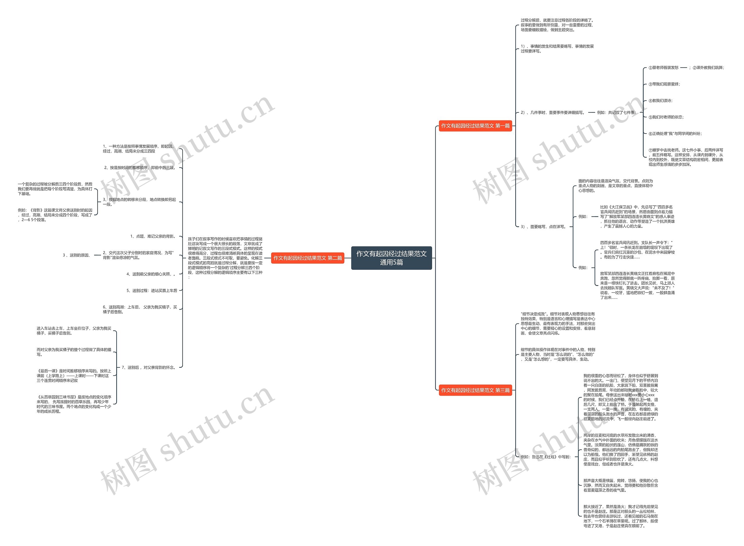 作文有起因经过结果范文通用5篇 作文有起因经过结果范文通用5篇