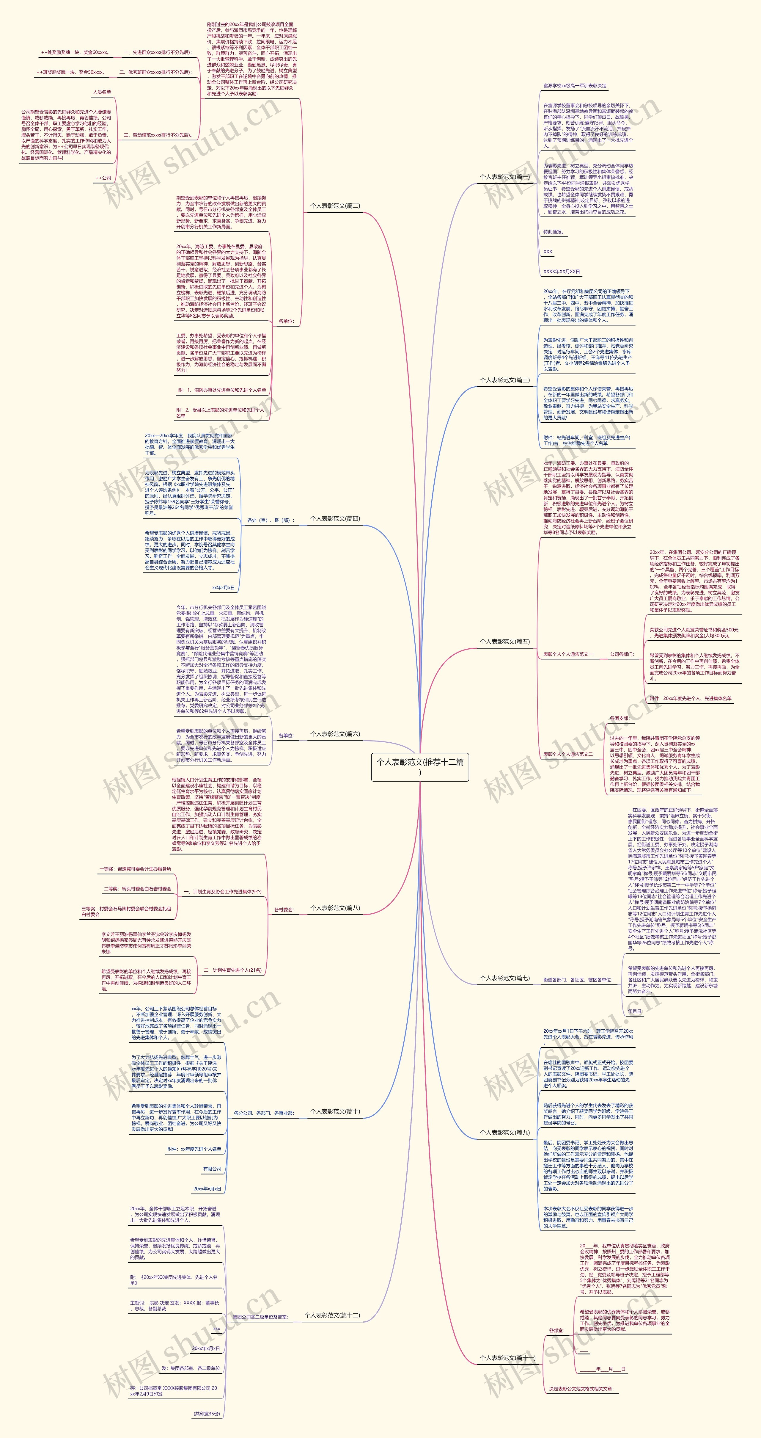 个人表彰范文(推荐十二篇)思维导图