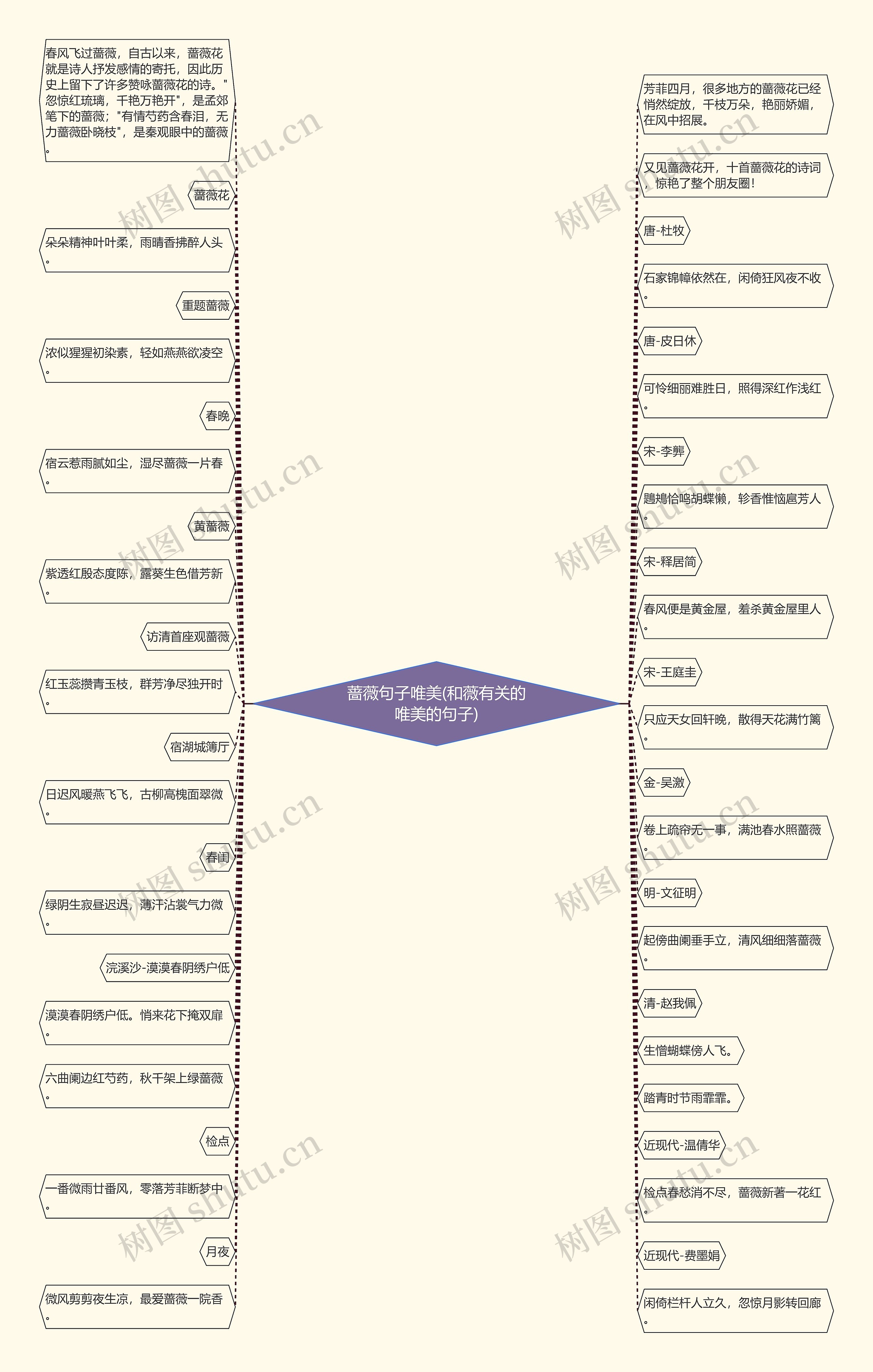 蔷薇句子唯美(和薇有关的唯美的句子) 蔷薇句子唯美(和薇有关的唯美的句子)