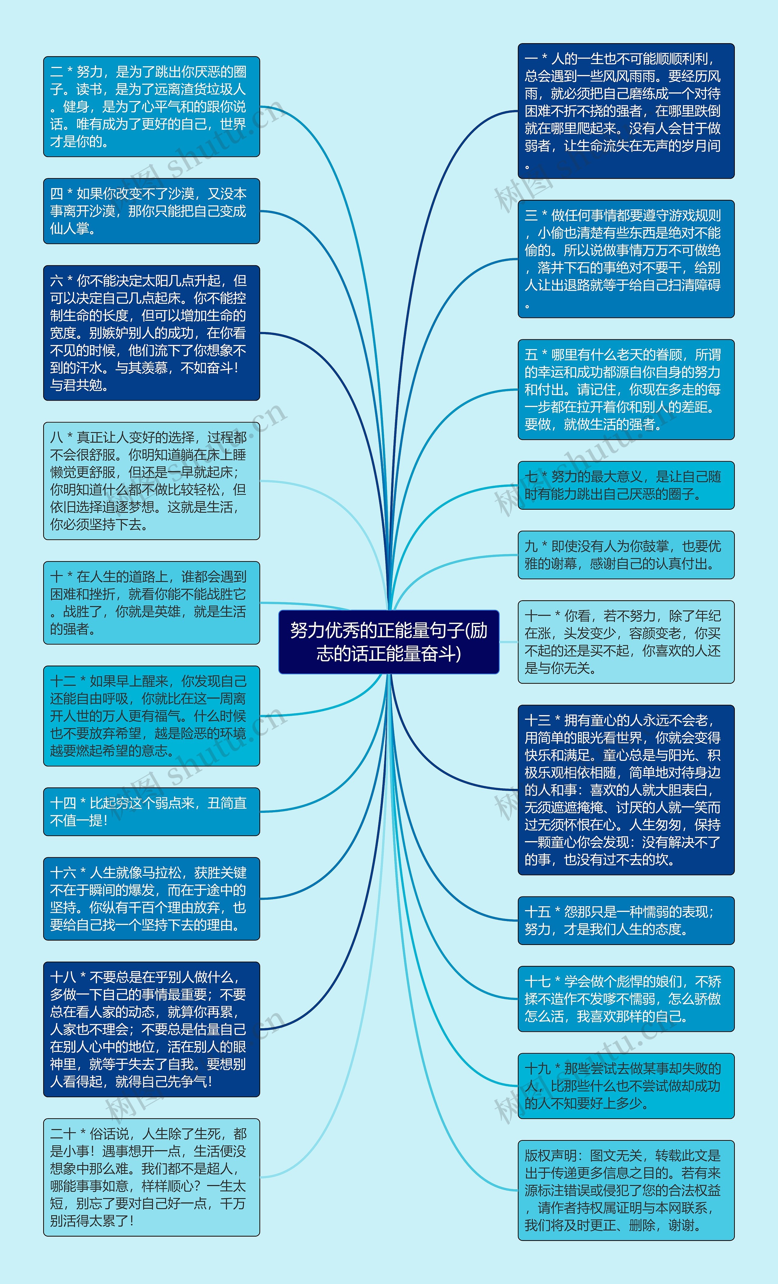 努力优秀的正能量句子(励志的话正能量奋斗)思维导图