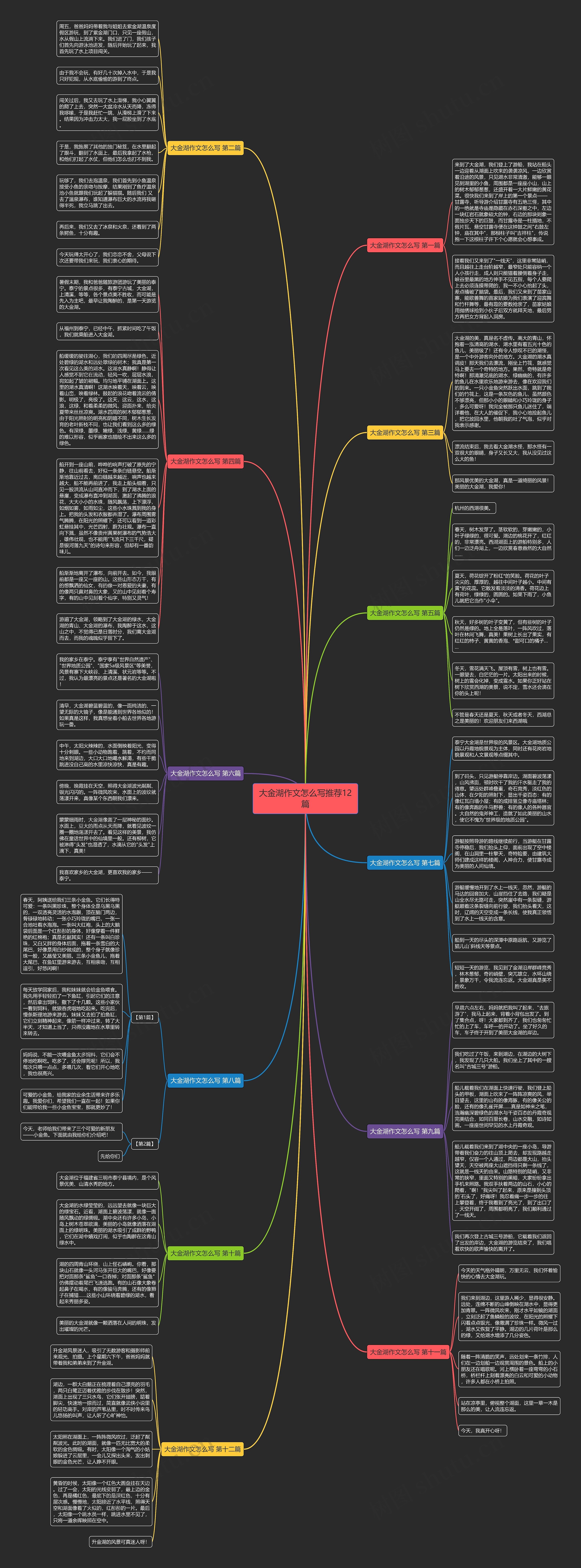 大金湖作文怎么写推荐12篇思维导图