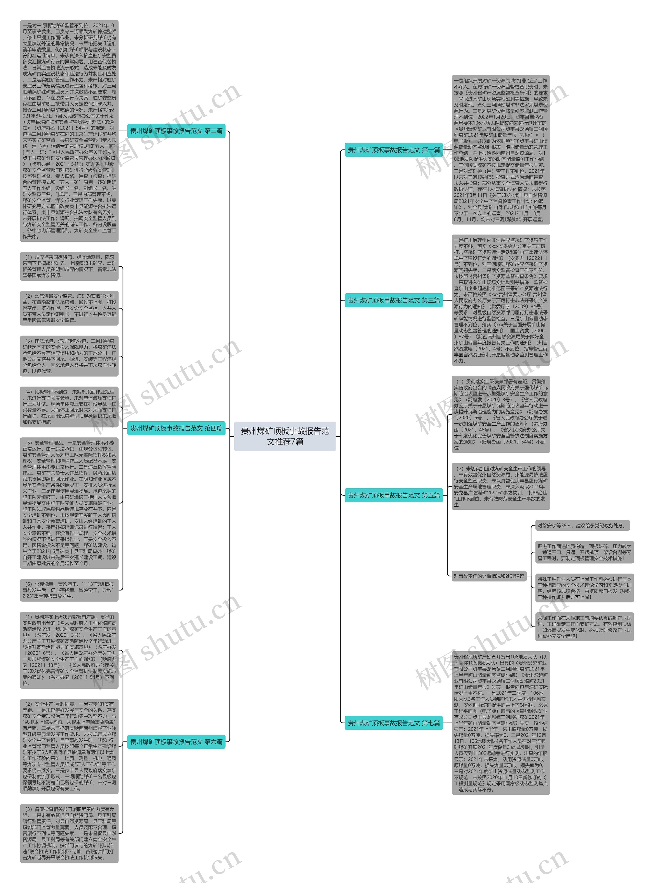 贵州煤矿顶板事故报告范文推荐7篇思维导图