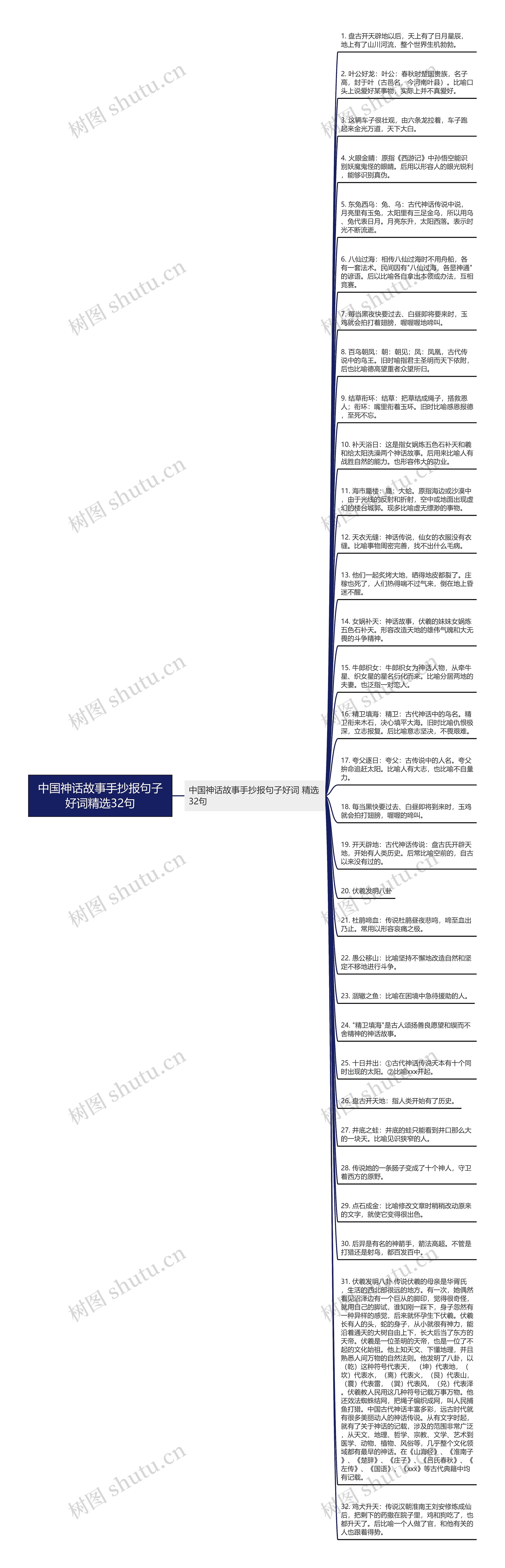 中国神话故事手抄报句子好词精选32句