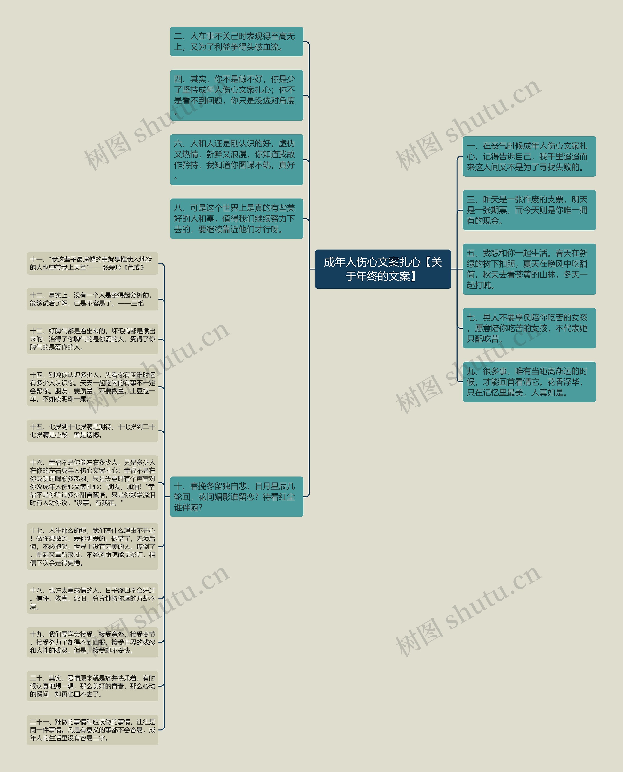 成年人伤心文案扎心【关于年终的文案】思维导图