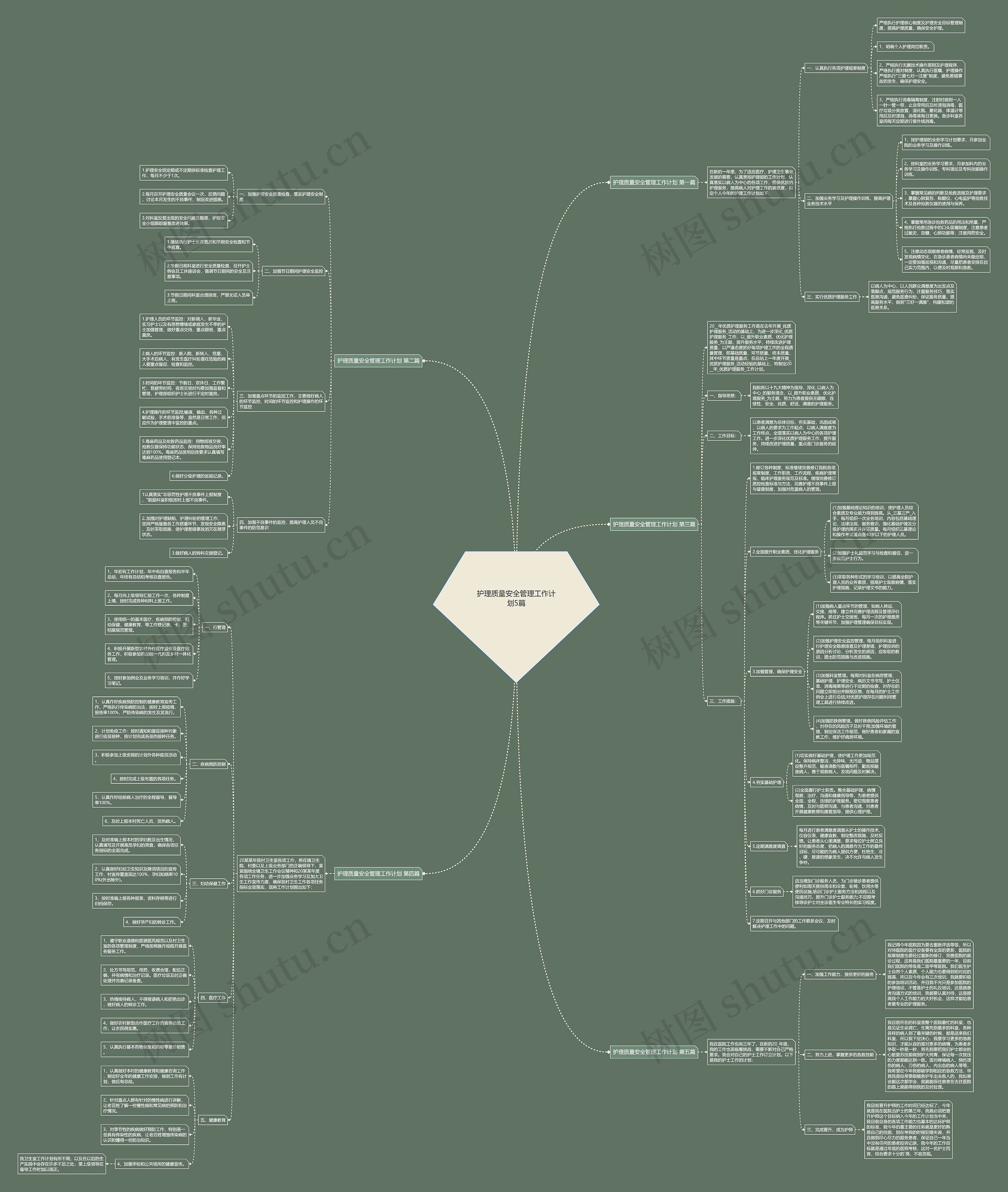 护理质量安全管理工作计划5篇思维导图