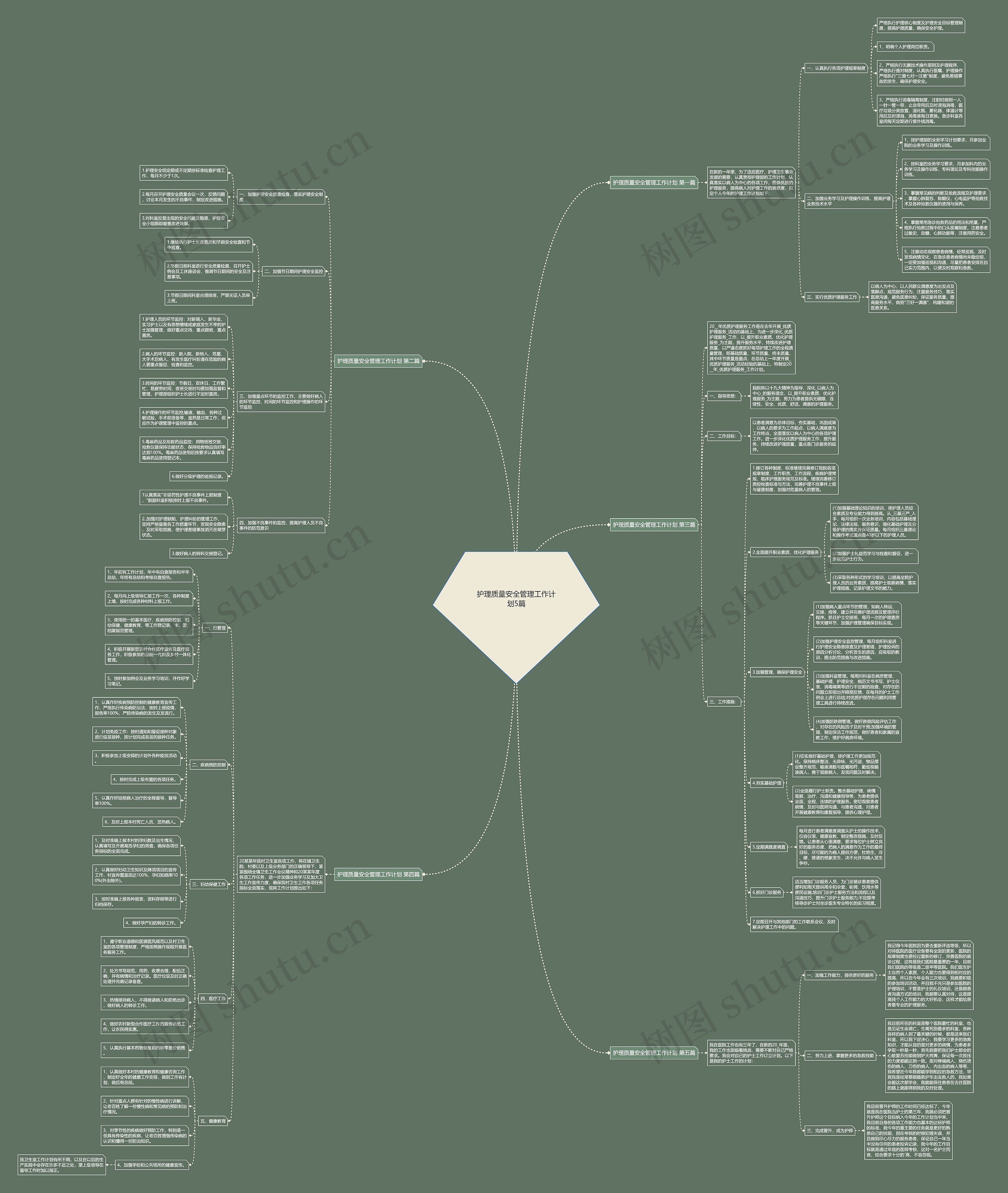 护理质量安全管理工作计划5篇 护理质量安全管理工作计划5篇