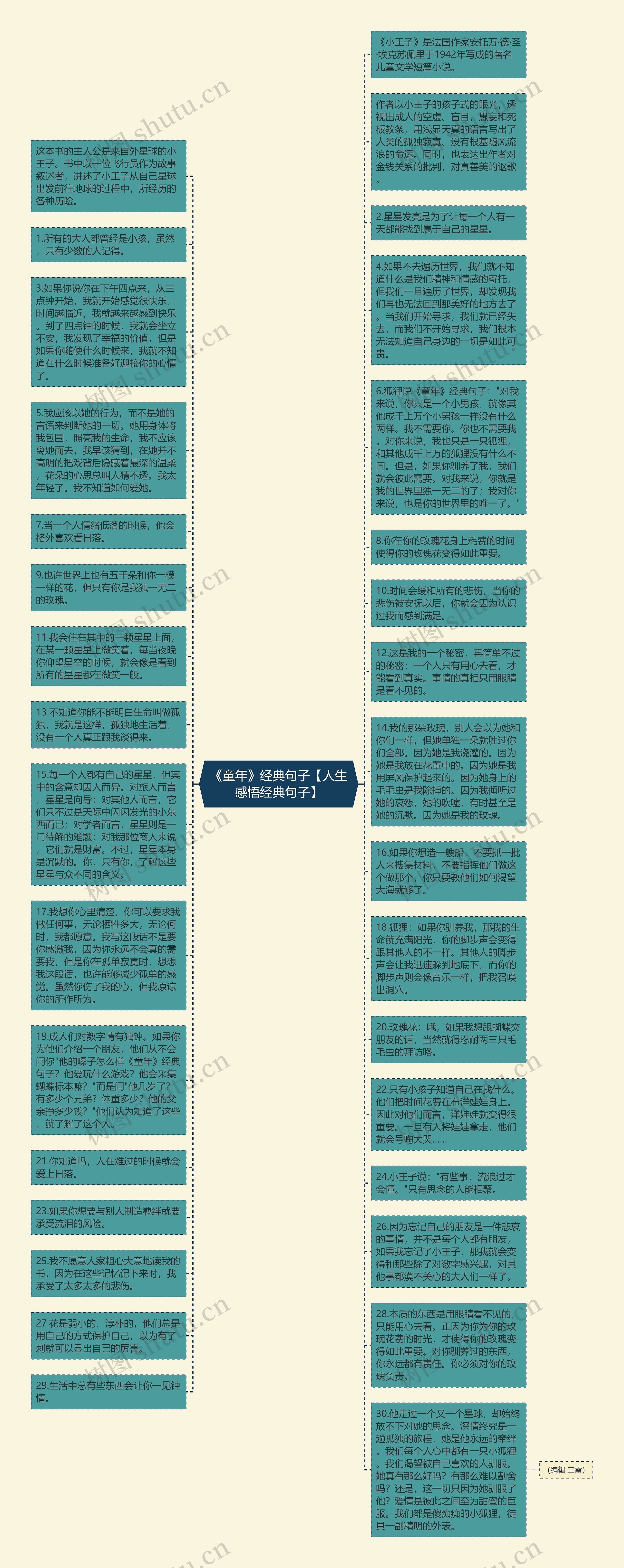 《童年》经典句子【人生感悟经典句子】