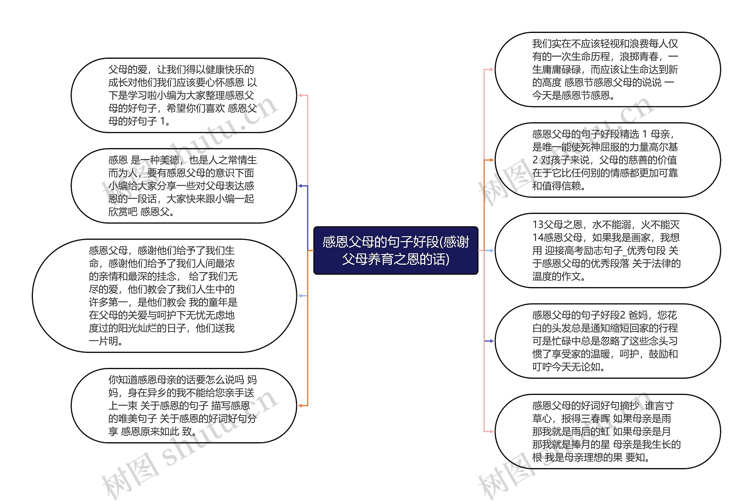 感恩父母的句子好段(感谢父母养育之恩的话)思维导图