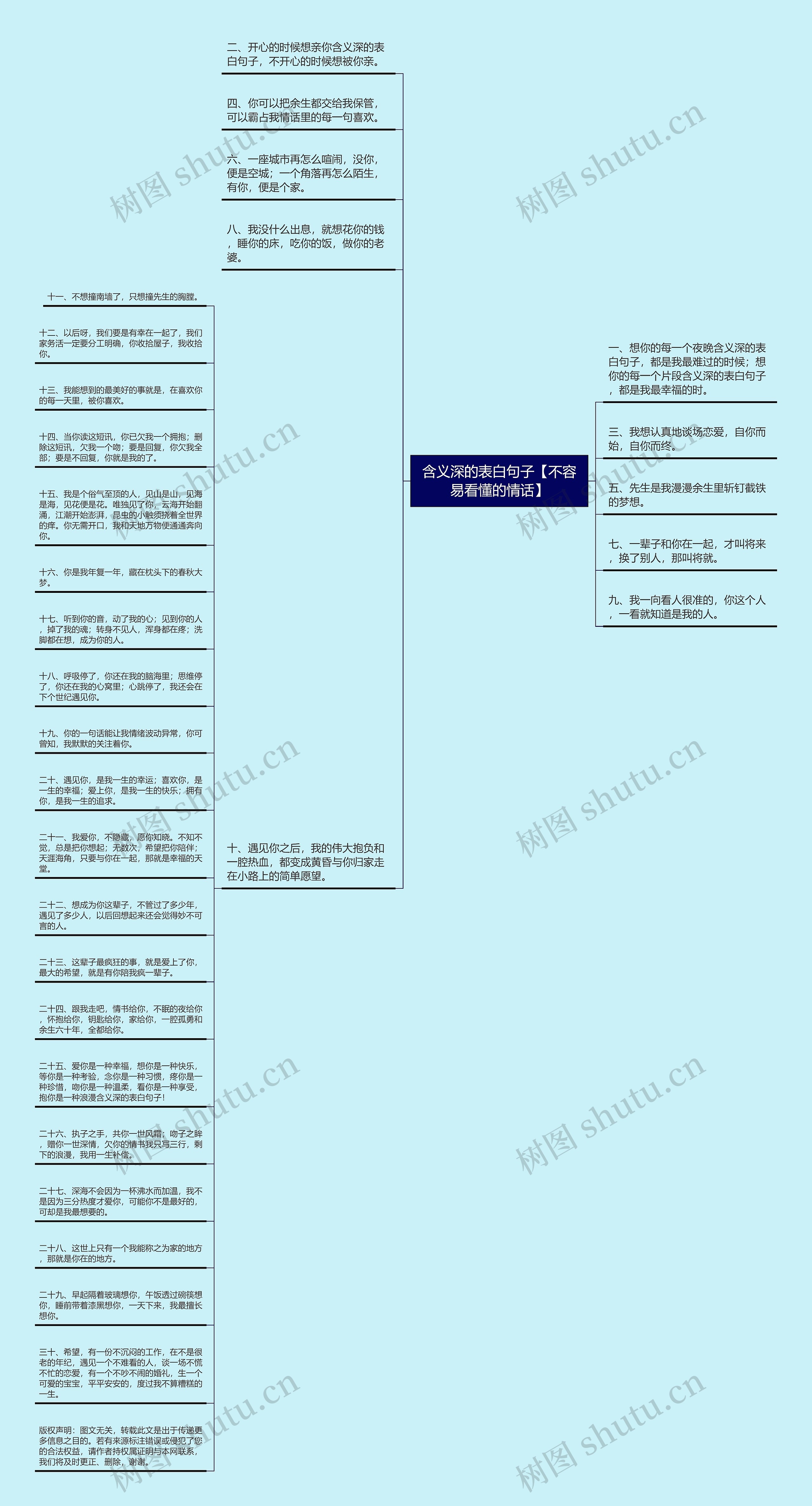 含义深的表白句子【不容易看懂的情话】思维导图