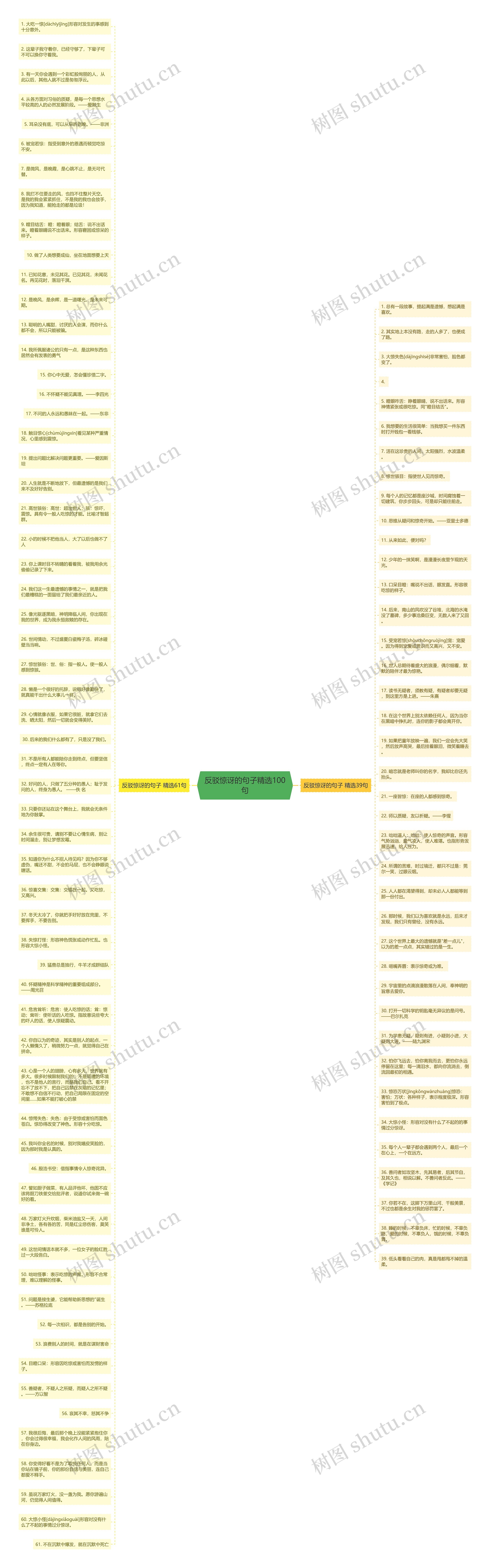 反驳惊讶的句子精选100句思维导图