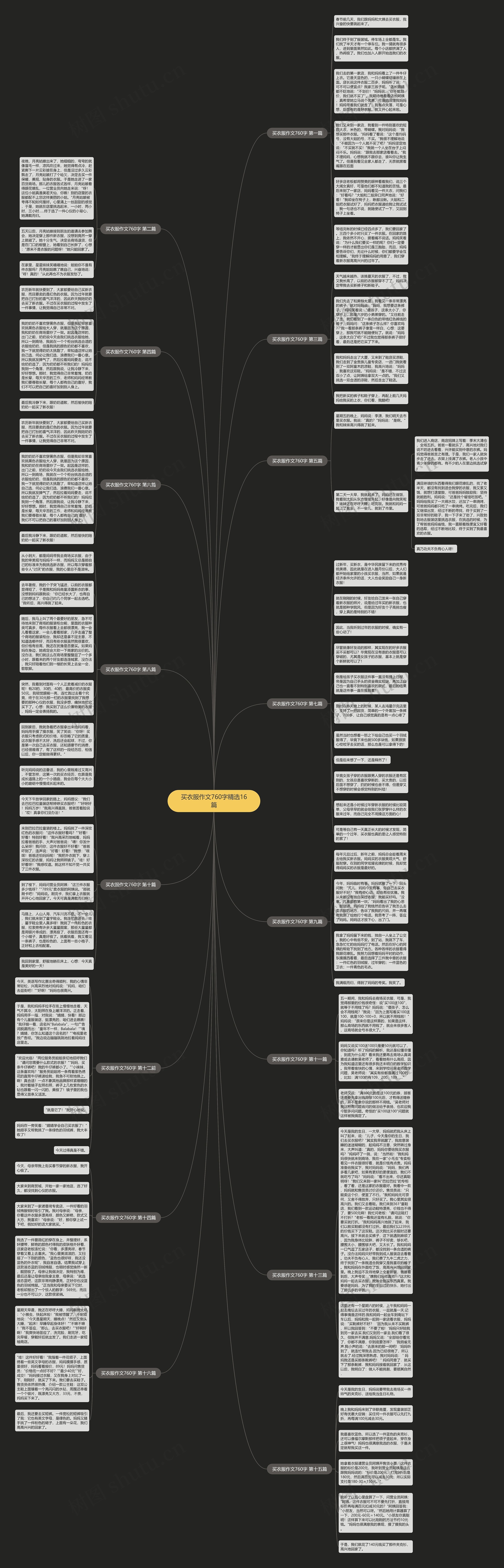 买衣服作文760字精选16篇思维导图