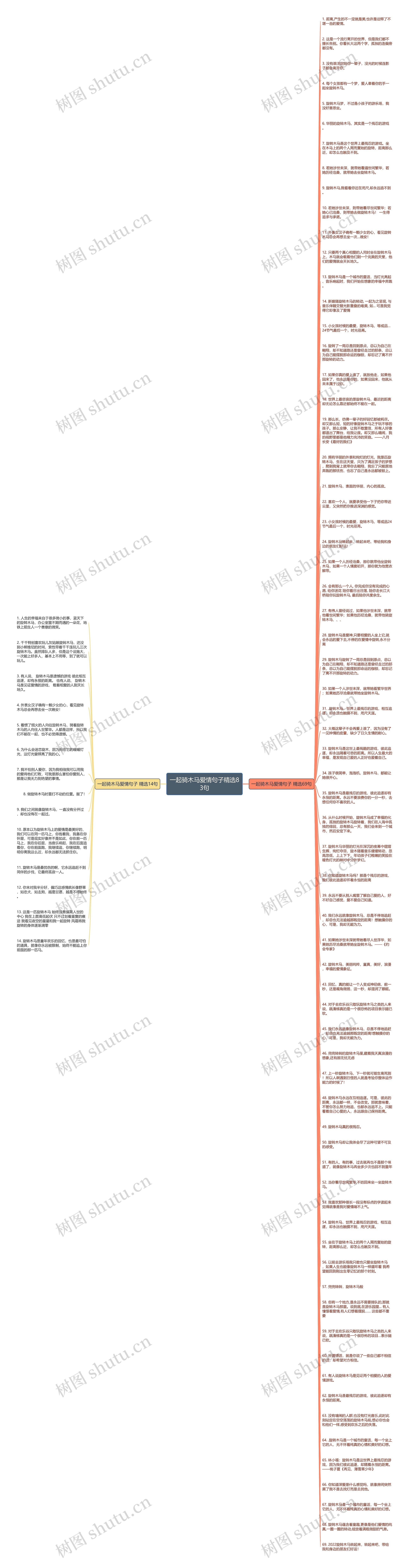 一起骑木马爱情句子精选83句思维导图